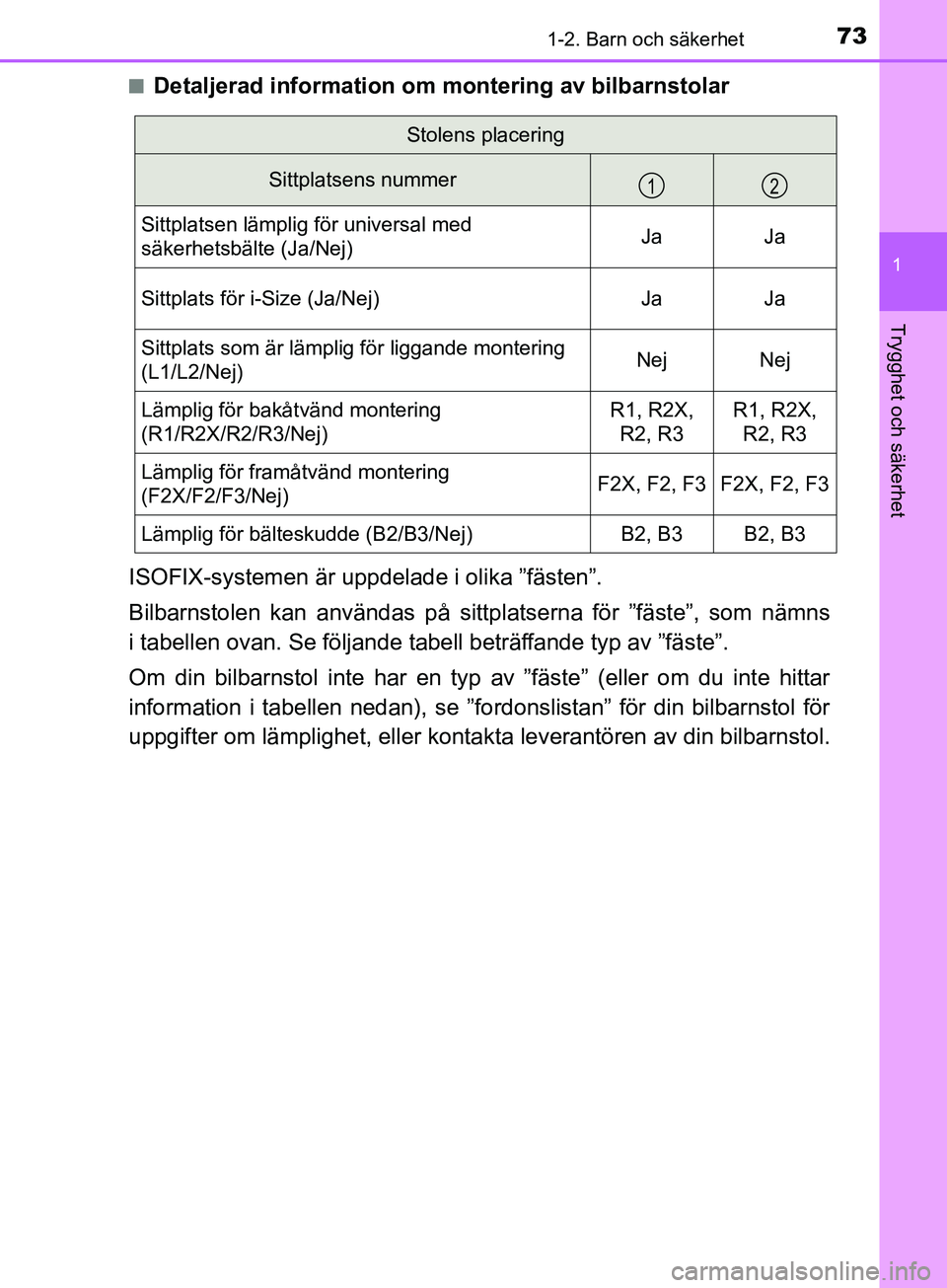 TOYOTA YARIS 2019  Bruksanvisningar (in Swedish) 731-2. Barn och säkerhet
1
Trygghet och säkerhet
YARIS_HV_OM_Europe_OM52K29SEn
Detaljerad information om m
ontering av bilbarnstolar
ISOFIX-systemen är uppdel ade i olika ”fästen”.
Bilbarnstol