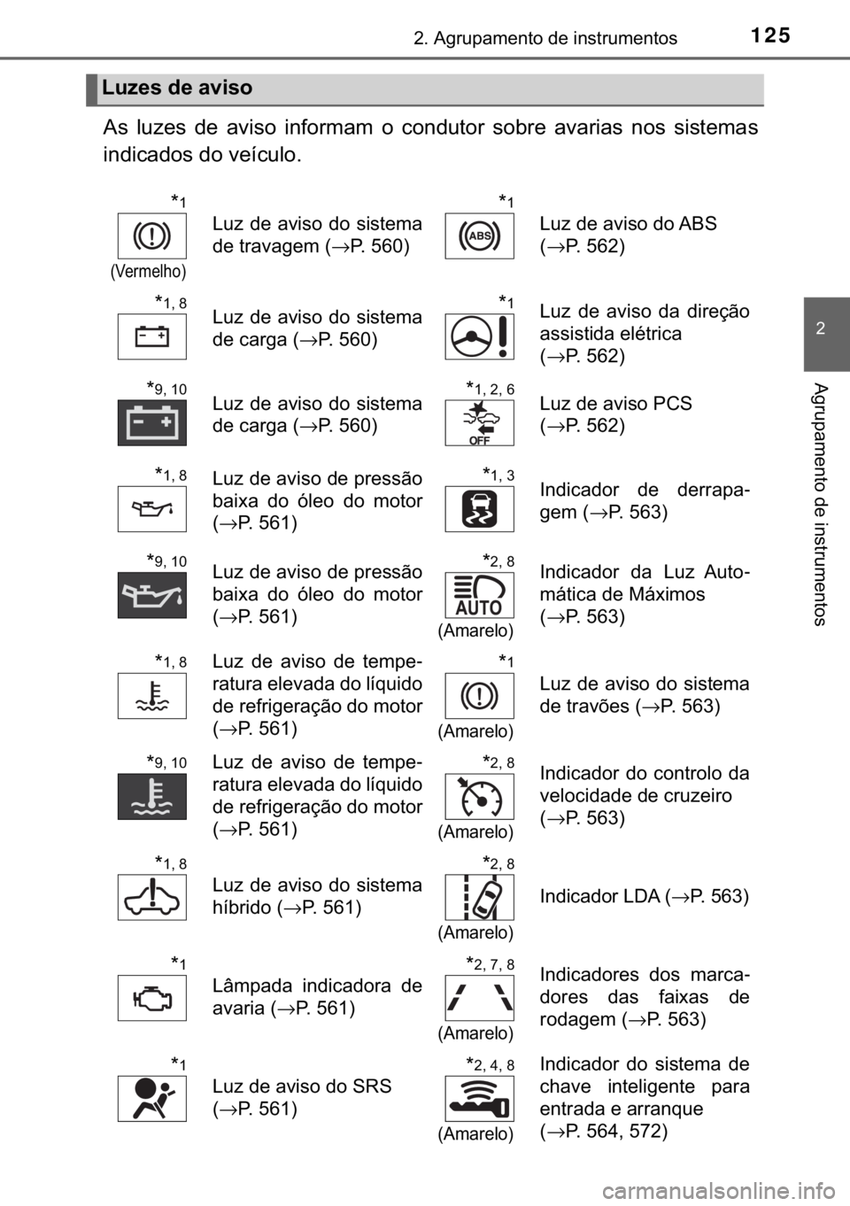 TOYOTA YARIS 2019  Manual de utilização (in Portuguese) 125����$�J�U�X�S�D�P�H�Q�W�R��G�H��L�Q�V�W�U�X�P�H�Q�W�R�V
�
�$�J�U�X�S�D�P�H�Q�W�R��G�H��L�Q�V�W�U�X�P�H�Q�W�R�V
�$�V� �O�X�]�H�V� �G�H� �D�Y�L�V�R� �L�Q�I�R�U�P�D�P� �R� �F�R�Q�G�X�W�R