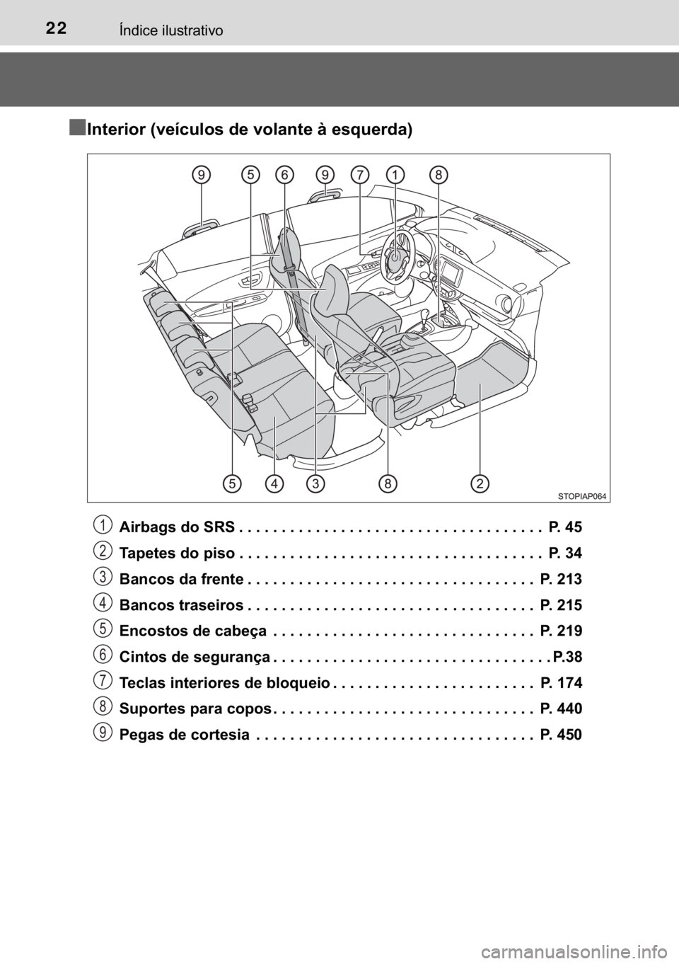 TOYOTA YARIS 2019  Manual de utilização (in Portuguese) 22�Ë�Q�G�L�F�H��L�O�X�V�W�U�D�W�L�Y�R
n
nn n�,�Q�W�H�U�L�R�U���Y�H�t�F�X�O�R�V��G�H��Y�R�O�D�Q�W�H��j��H�V�T�X�H�U�G�D�
�$�L�U�E�D�J�V��G�R��6�5�6 ���������������������