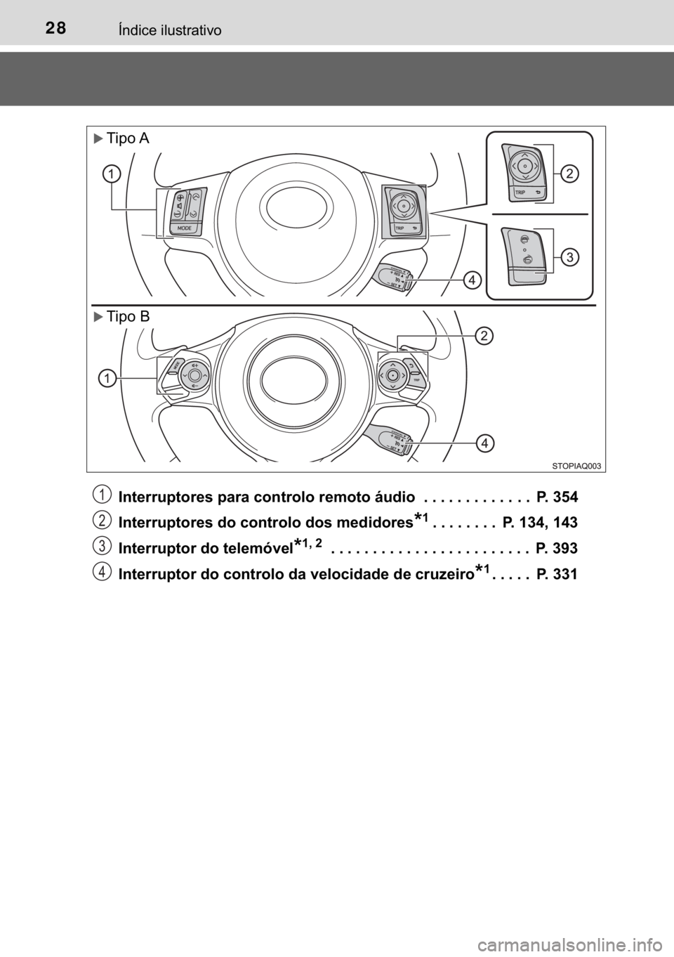 TOYOTA YARIS 2019  Manual de utilização (in Portuguese) 28�Ë�Q�G�L�F�H��L�O�X�V�W�U�D�W�L�Y�R
�,�Q�W�H�U�U�X�S�W�R�U�H�V��S�D�U�D��F�R�Q�W�U�R�O�R��U�H�P�R�W�R��i�X�G�L�R ��������������������������� �3�����
�,�Q�W�H�U�