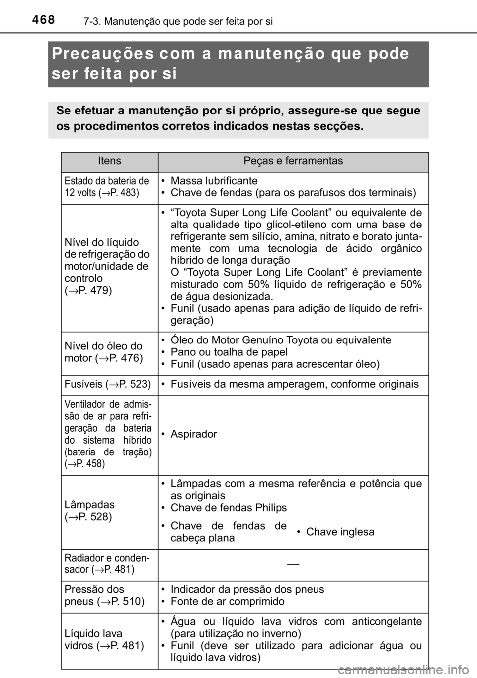 TOYOTA YARIS 2019  Manual de utilização (in Portuguese) 468������0�D�Q�X�W�H�Q�o�m�R��T�X�H��S�R�G�H��V�H�U��I�H�L�W�D��S�R�U��V�L
Precauções com a manutenção que pode 
ser feita por si
�6�H��H�I�H�W�X�D�U��D��P�D�Q�X�W�H�Q�o�m�R��S�R�U�