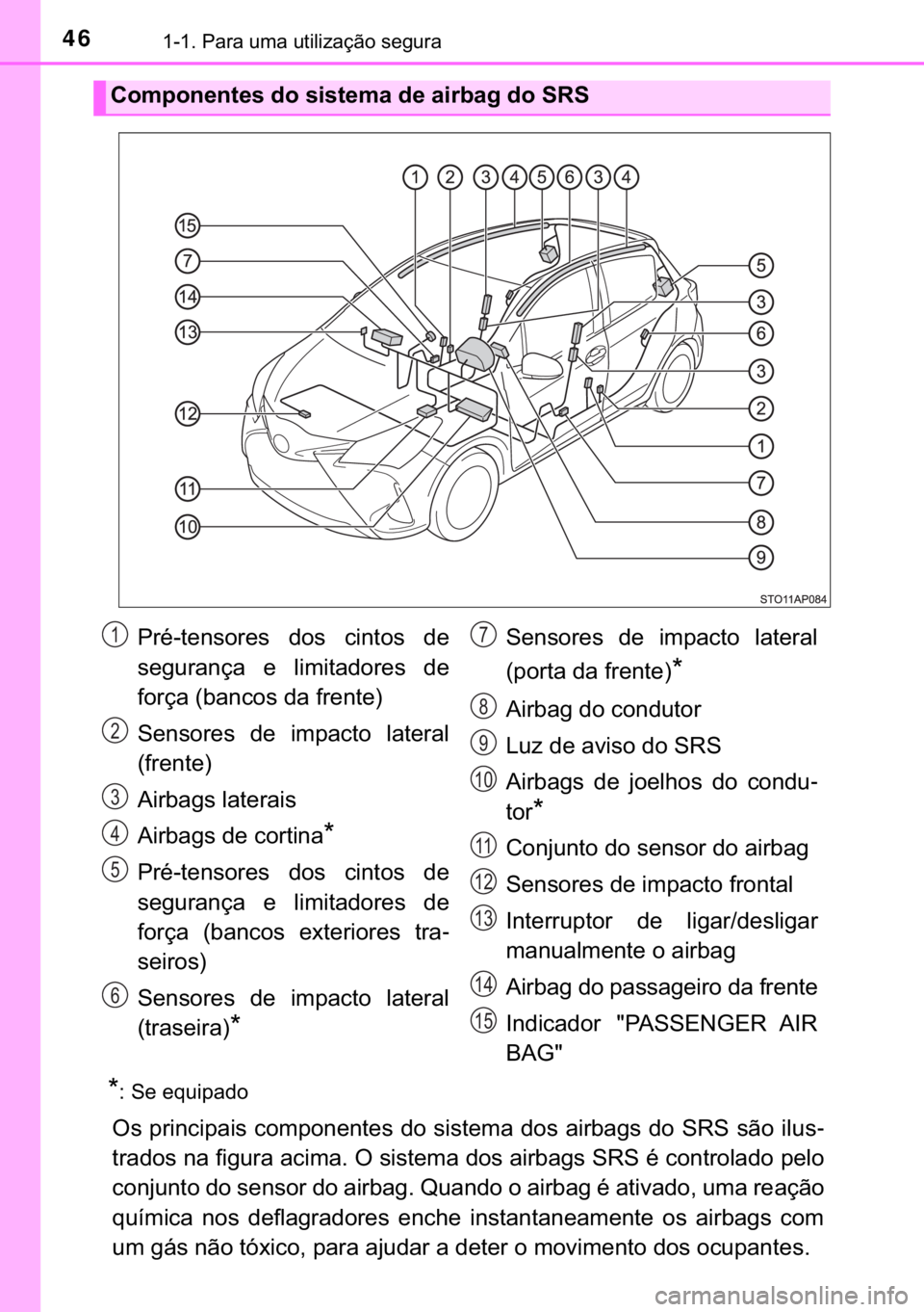 TOYOTA YARIS 2019  Manual de utilização (in Portuguese) 46������3�D�U�D��X�P�D��X�W�L�O�L�]�D�o�m�R��V�H�J�X�U�D
�
� �6�H��H�T�X�L�S�D�G�R
�2�V��S�U�L�Q�F�L�S�D�L�V��F�R�P�S�R�Q�H�Q�W�H�V��G�R��V�L�V�W�H�P�D��G�R�V��D�L�U�E�D�J�V��G�R��6�