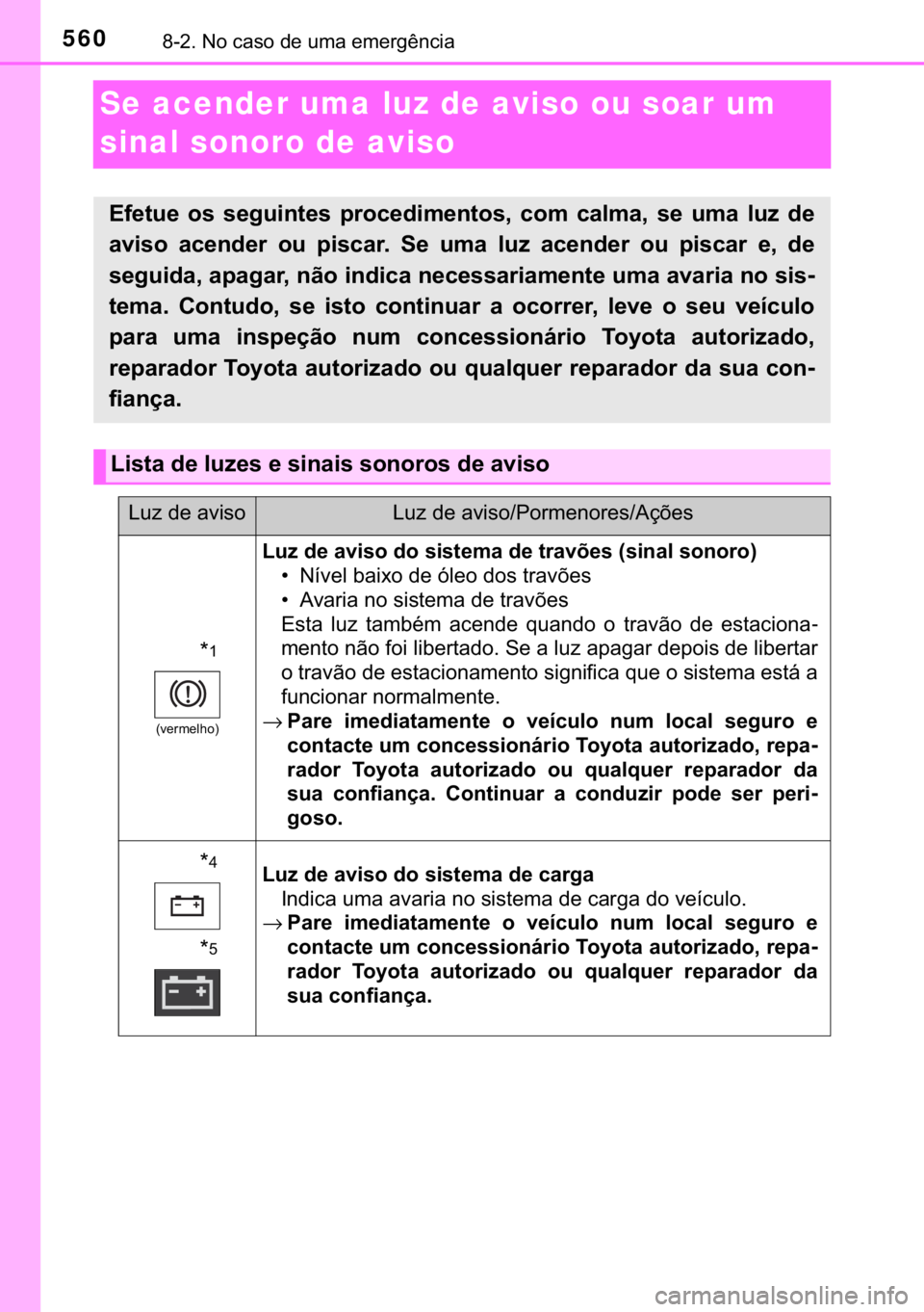 TOYOTA YARIS 2019  Manual de utilização (in Portuguese) 560������1�R��F�D�V�R��G�H��X�P�D��H�P�H�U�J�r�Q�F�L�D
Se acender uma luz de aviso ou soar um 
sinal sonoro de aviso
�(�I�H�W�X�H� �R�V� �V�H�J�X�L�Q�W�H�V� �S�U�R�F�H�G�L�P�H�Q�W�R�V�� 