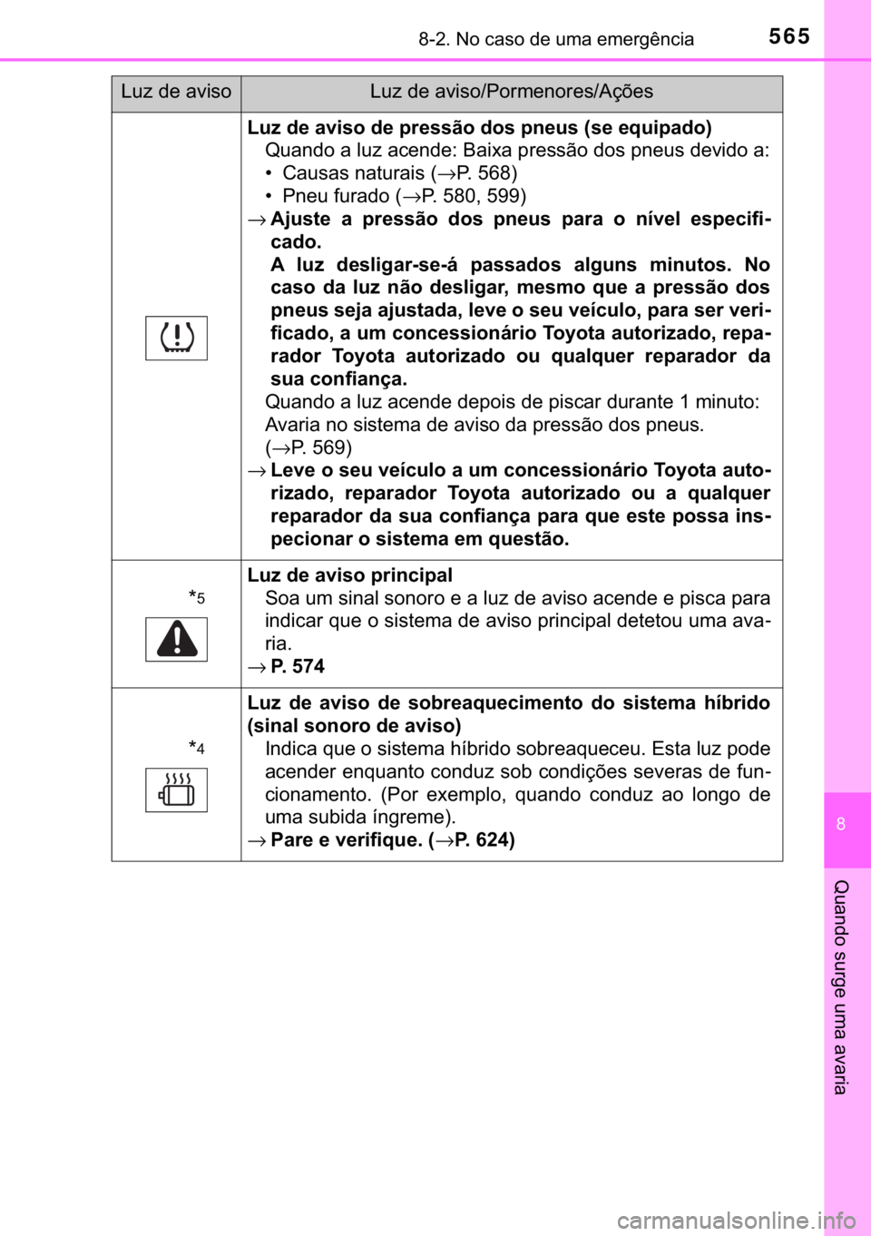 TOYOTA YARIS 2019  Manual de utilização (in Portuguese) 565������1�R��F�D�V�R��G�H��X�P�D��H�P�H�U�J�r�Q�F�L�D
�
�4�X�D�Q�G�R��V�X�U�J�H��X�P�D��D�Y�D�U�L�D
�/�X�]��G�H��D�Y�L�V�R��G�H��S�U�H�V�V�m�R��G�R�V��S�Q�H�X�V���V�H��H�T�X�L�S