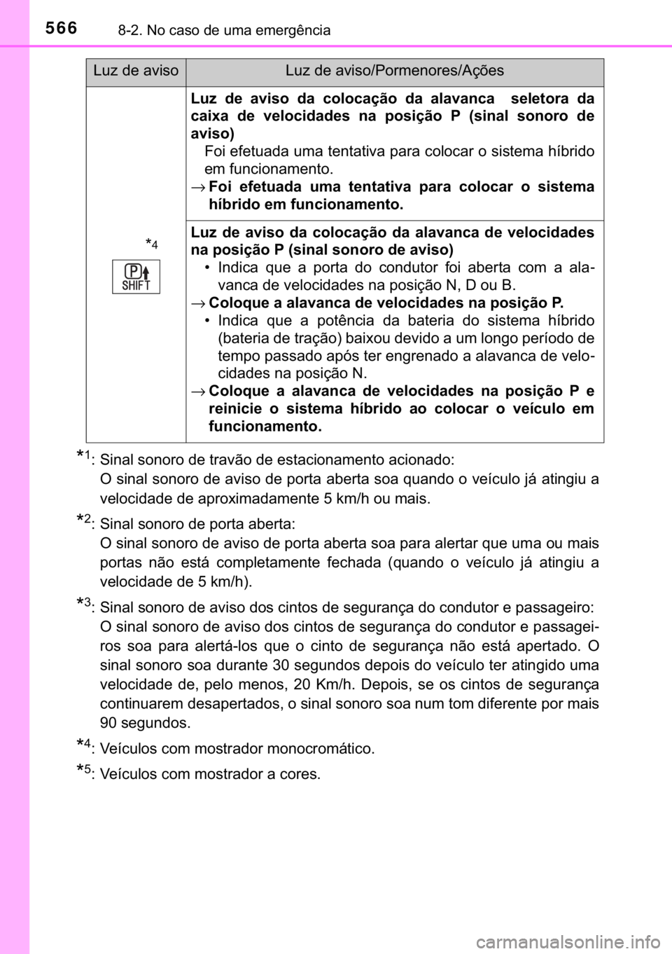TOYOTA YARIS 2019  Manual de utilização (in Portuguese) 566������1�R��F�D�V�R��G�H��X�P�D��H�P�H�U�J�r�Q�F�L�D
�
����6�L�Q�D�O��V�R�Q�R�U�R��G�H��W�U�D�Y�m�R��G�H��H�V�W�D�F�L�R�Q�D�P�H�Q�W�R��D�F�L�R�Q�D�G�R�
�2��V�L�Q�D�O��V�R�Q�R�U�
