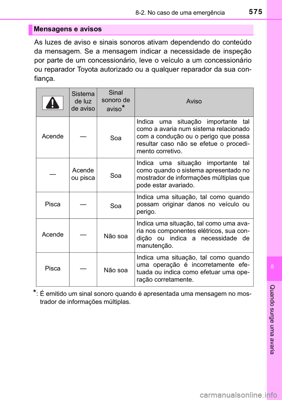 TOYOTA YARIS 2019  Manual de utilização (in Portuguese) 575������1�R��F�D�V�R��G�H��X�P�D��H�P�H�U�J�r�Q�F�L�D
�
�4�X�D�Q�G�R��V�X�U�J�H��X�P�D��D�Y�D�U�L�D
�$�V� �O�X�]�H�V� �G�H� �D�Y�L�V�R� �H� �V�L�Q�D�L�V� �V�R�Q�R�U�R�V� �D�W�L�Y�