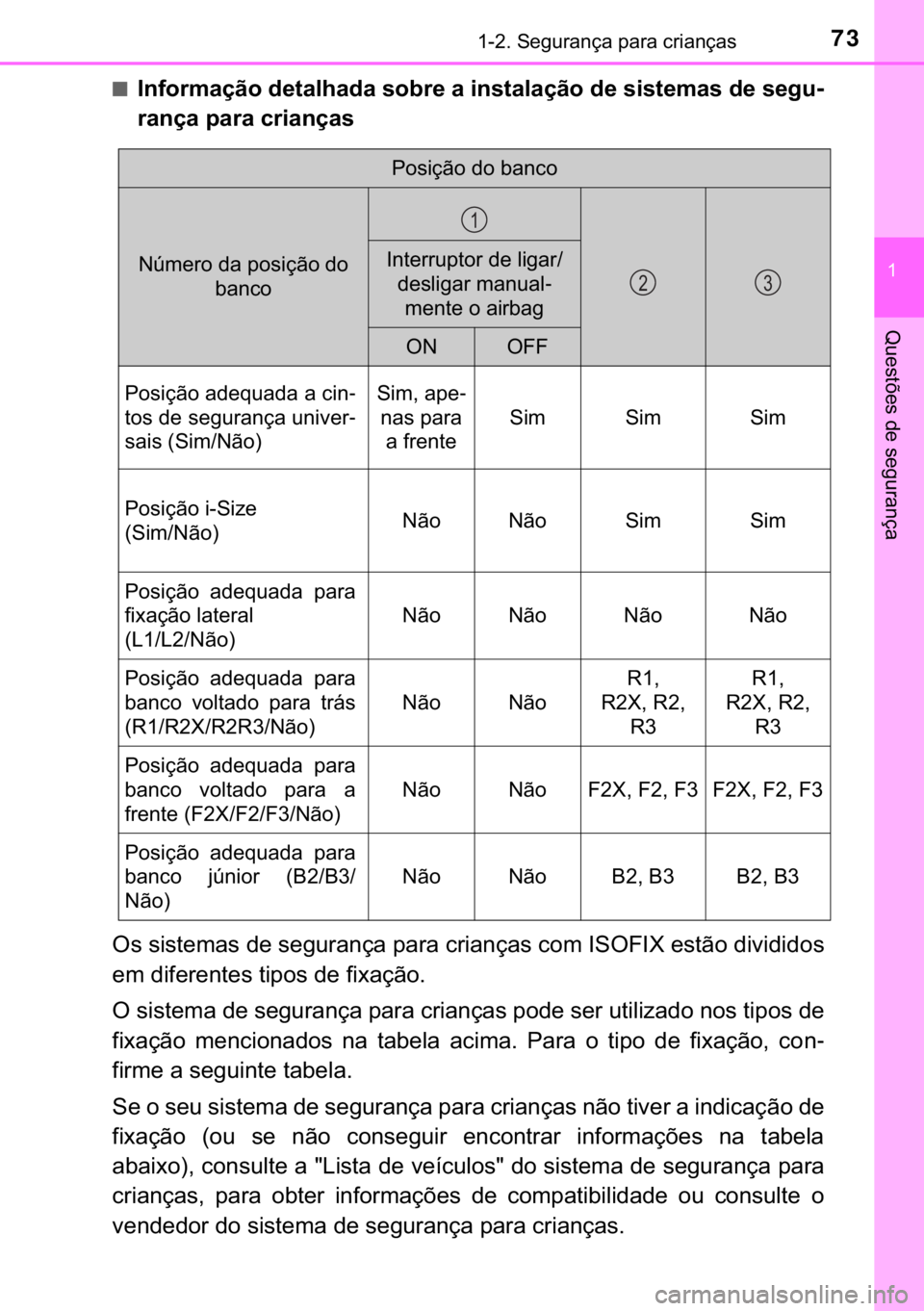 TOYOTA YARIS 2019  Manual de utilização (in Portuguese) 73������6�H�J�X�U�D�Q�o�D��S�D�U�D��F�U�L�D�Q�o�D�V
�
�4�X�H�V�W�}�H�V��G�H��V�H�J�X�U�D�Q�o�D
■�,�Q�I�R�U�P�D�o�m�R��G�H�W�D�O�K�D�G�D��V�R�E�U�H��D��L�Q�V�W�D�O�D�o�m�R��G�H��V�L�V
