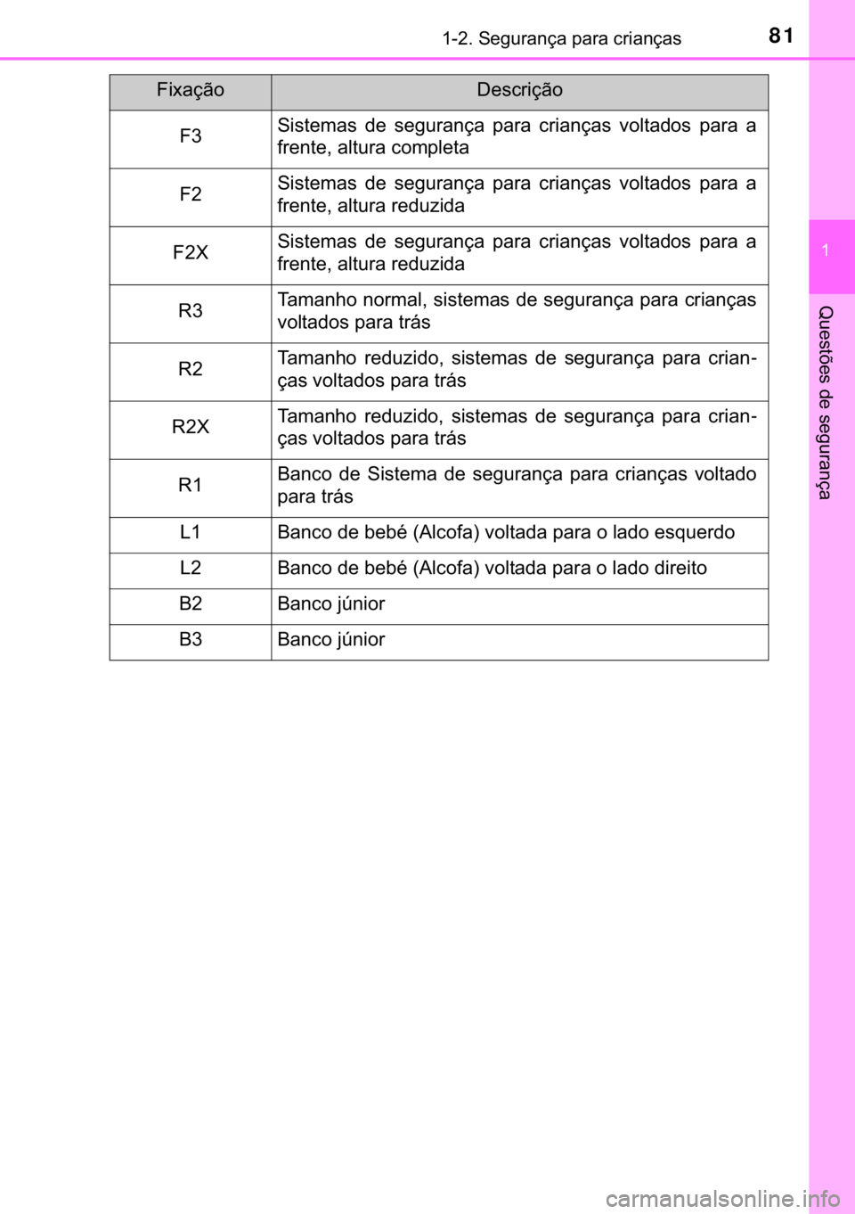 TOYOTA YARIS 2019  Manual de utilização (in Portuguese) 81������6�H�J�X�U�D�Q�o�D��S�D�U�D��F�U�L�D�Q�o�D�V
�
�4�X�H�V�W�}�H�V��G�H��V�H�J�X�U�D�Q�o�D
�)�L�[�D�o�m�R��H�V�F�U�L�o�m�R
�)��6�L�V�W�H�P�D�V� �G�H� �V�H�J�X�U�D�Q�o�D� �S�D�U�D� 