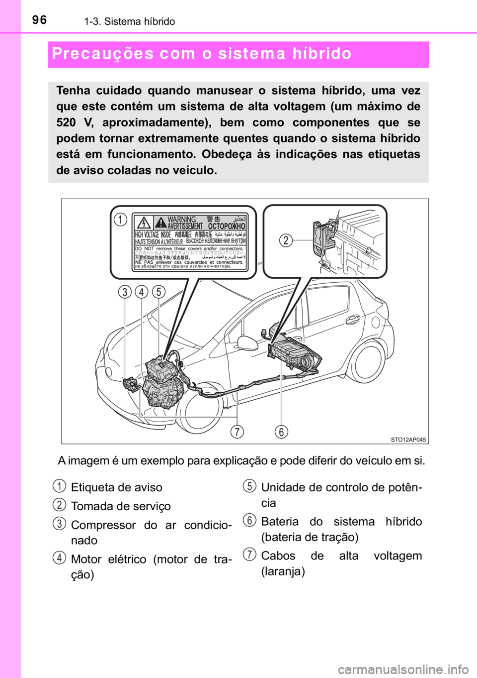 TOYOTA YARIS 2019  Manual de utilização (in Portuguese) 96������6�L�V�W�H�P�D��K�t�E�U�L�G�R
Precauções com o sistema híbrido
�$��L�P�D�J�H�P��p��X�P��H�[�H�P�S�O�R��S�D�U�D��H�[�S�O�L�F�D�o�m�R��H��S�R�G�H��G�L�I�H�U�L�U��G�R��Y�H�t�F�