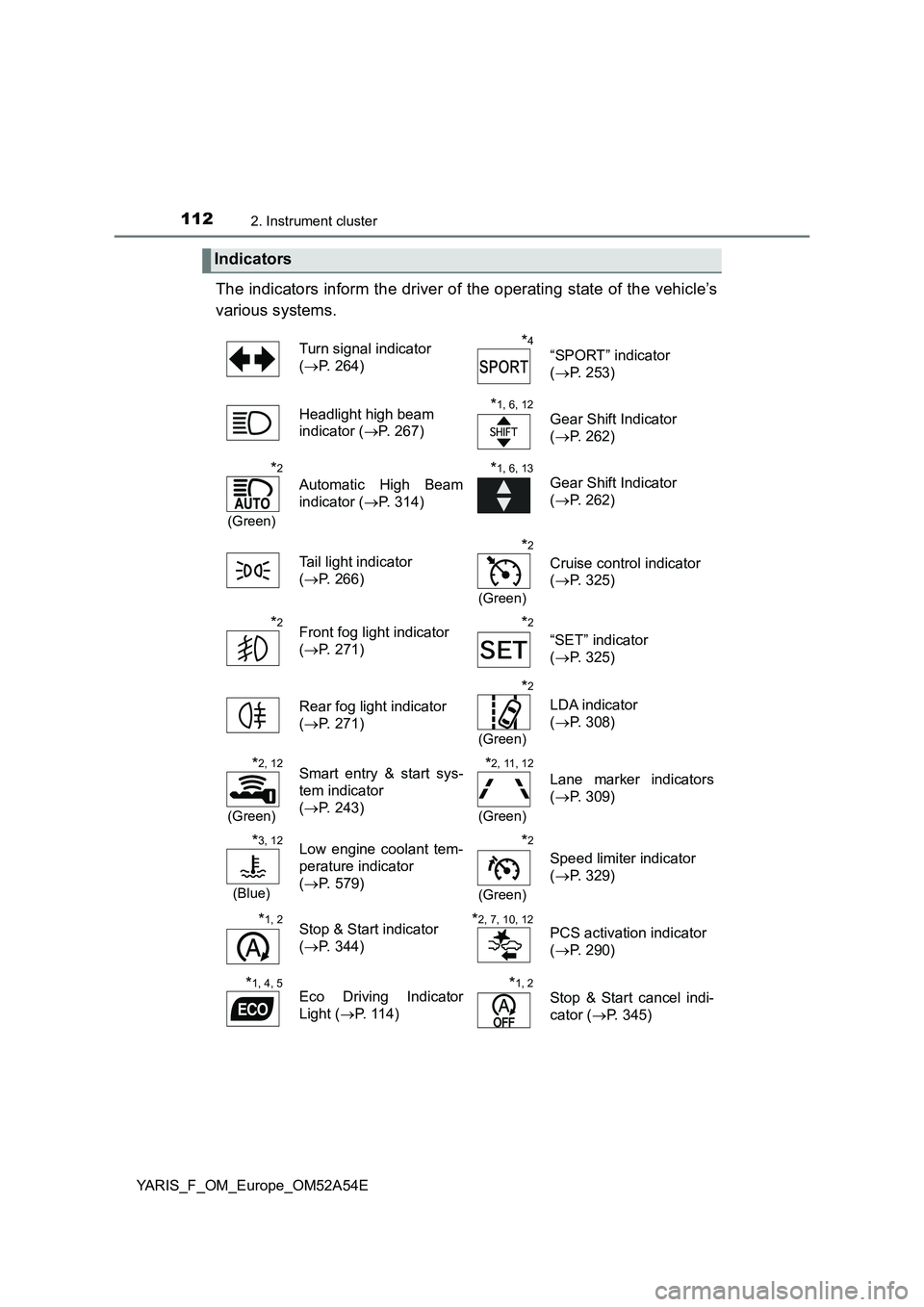 TOYOTA YARIS 2020 Owners Manual 1122. Instrument cluster
YARIS_F_OM_Europe_OM52A54E
The indicators inform the driver of the operating state of the vehicle’s
various systems.
Indicators
Turn signal indicator
( P. 264)
*4
“ TOYOTA YARIS 2020 Owners Manual 1122. Instrument cluster
YARIS_F_OM_Europe_OM52A54E
The indicators inform the driver of the operating state of the vehicle’s
various systems.
Indicators
Turn signal indicator
( P. 264)
*4
“