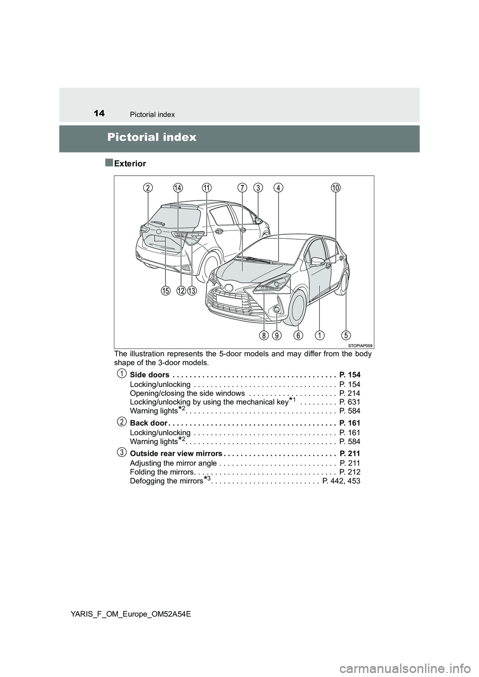 TOYOTA YARIS 2020  Owners Manual 14Pictorial index
YARIS_F_OM_Europe_OM52A54E
Pictorial index 
■Exterior
The illustration represent s the 5-door models and may differ from the body 
shape of the 3-door models.  
Side doors  . . . .