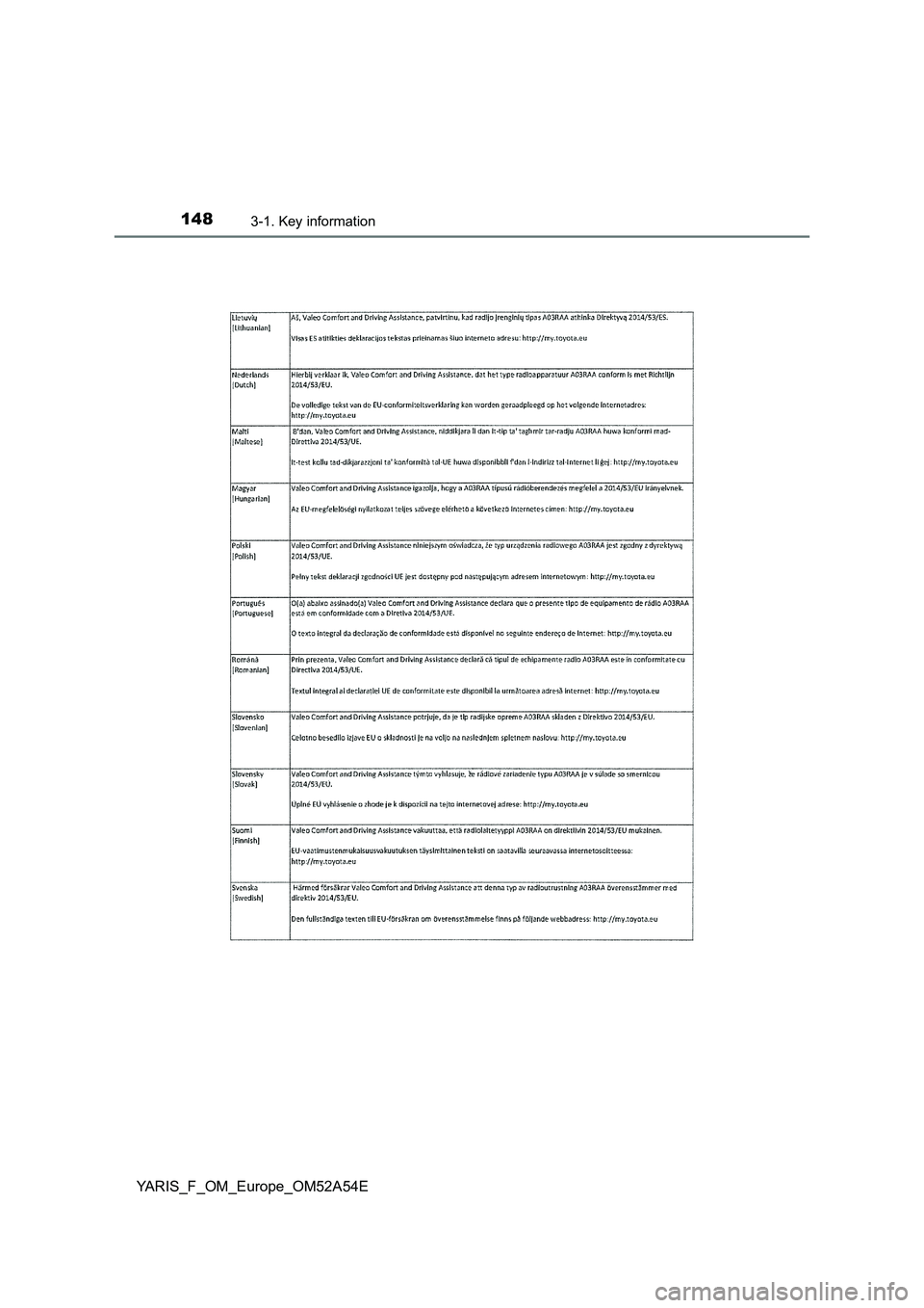 TOYOTA YARIS 2020  Owners Manual 1483-1. Key information
YARIS_F_OM_Europe_OM52A54E 
