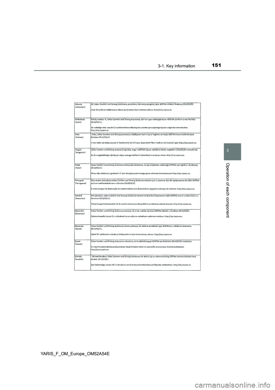 TOYOTA YARIS 2020 Owners Manual 1513-1. Key information
3
Operation of each component
YARIS_F_OM_Europe_OM52A54E TOYOTA YARIS 2020 Owners Manual 1513-1. Key information
3
Operation of each component
YARIS_F_OM_Europe_OM52A54E