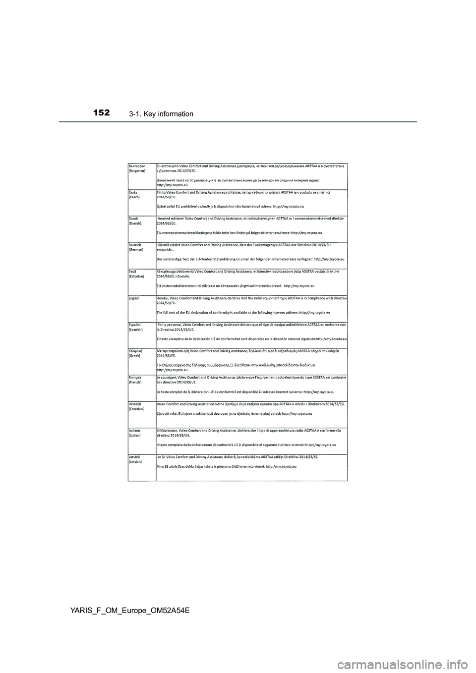 TOYOTA YARIS 2020 Owners Manual 1523-1. Key information
YARIS_F_OM_Europe_OM52A54E TOYOTA YARIS 2020 Owners Manual 1523-1. Key information
YARIS_F_OM_Europe_OM52A54E
