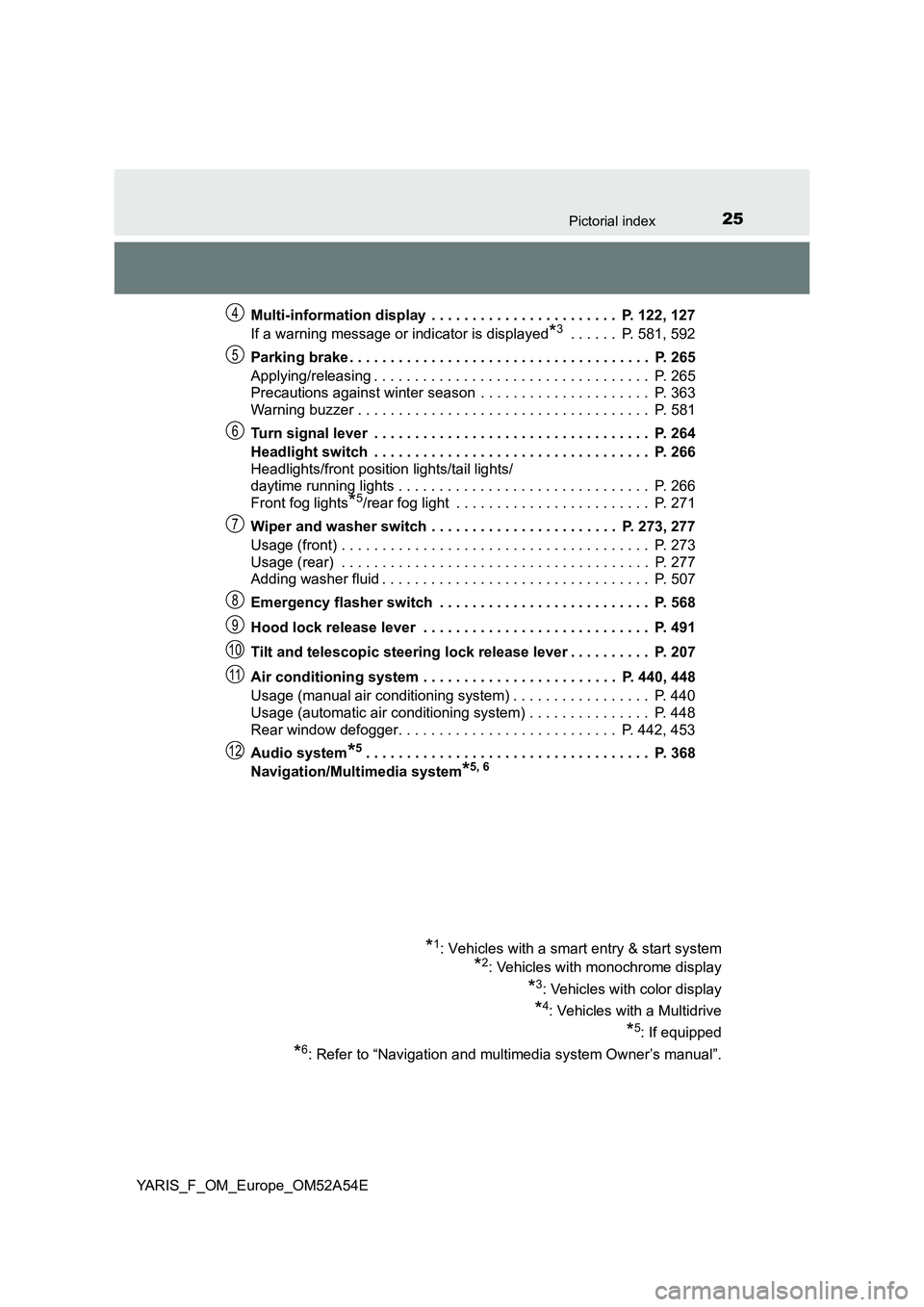 TOYOTA YARIS 2020 Owners Manual 25Pictorial index
YARIS_F_OM_Europe_OM52A54EMulti-information display . . . . . . . . . . . . . . . . . . . . . . . P. 122, 127
If a warning message or indicator is displayed
*3 . . . . . . P. 581, TOYOTA YARIS 2020 Owners Manual 25Pictorial index
YARIS_F_OM_Europe_OM52A54EMulti-information display . . . . . . . . . . . . . . . . . . . . . . . P. 122, 127
If a warning message or indicator is displayed
*3 . . . . . . P. 581,