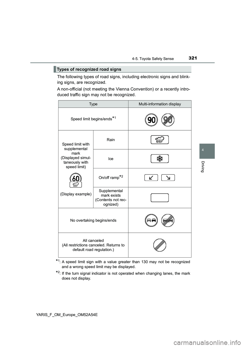 TOYOTA YARIS 2020 Owners Manual 3214-5. Toyota Safety Sense
4
Driving
YARIS_F_OM_Europe_OM52A54E
The following types of road signs, including electronic signs and blink-
ing signs, are recognized.
A non-official (not meeting the Vie TOYOTA YARIS 2020 Owners Manual 3214-5. Toyota Safety Sense
4
Driving
YARIS_F_OM_Europe_OM52A54E
The following types of road signs, including electronic signs and blink-
ing signs, are recognized.
A non-official (not meeting the Vie