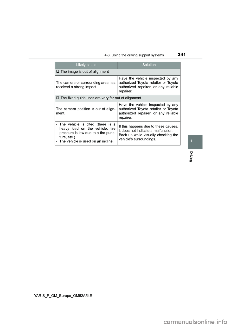 TOYOTA YARIS 2020 Owners Manual 3414-6. Using the driving support systems
4
Driving
YARIS_F_OM_Europe_OM52A54E
Likely causeSolution
The image is out of alignment
The camera or surrounding area has
received a strong impact.
Have t TOYOTA YARIS 2020 Owners Manual 3414-6. Using the driving support systems
4
Driving
YARIS_F_OM_Europe_OM52A54E
Likely causeSolution
The image is out of alignment
The camera or surrounding area has
received a strong impact.
Have t