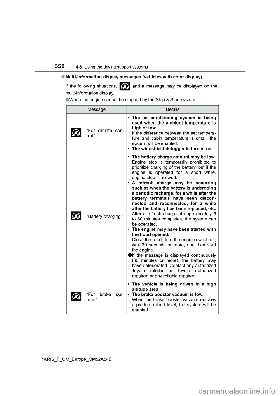 TOYOTA YARIS 2020 Owners Manual 3504-6. Using the driving support systems
YARIS_F_OM_Europe_OM52A54E■Multi-information display messages (vehicles with color display)
If the following situations, and a message may be displayed on TOYOTA YARIS 2020 Owners Manual 3504-6. Using the driving support systems
YARIS_F_OM_Europe_OM52A54E■Multi-information display messages (vehicles with color display)
If the following situations, and a message may be displayed on