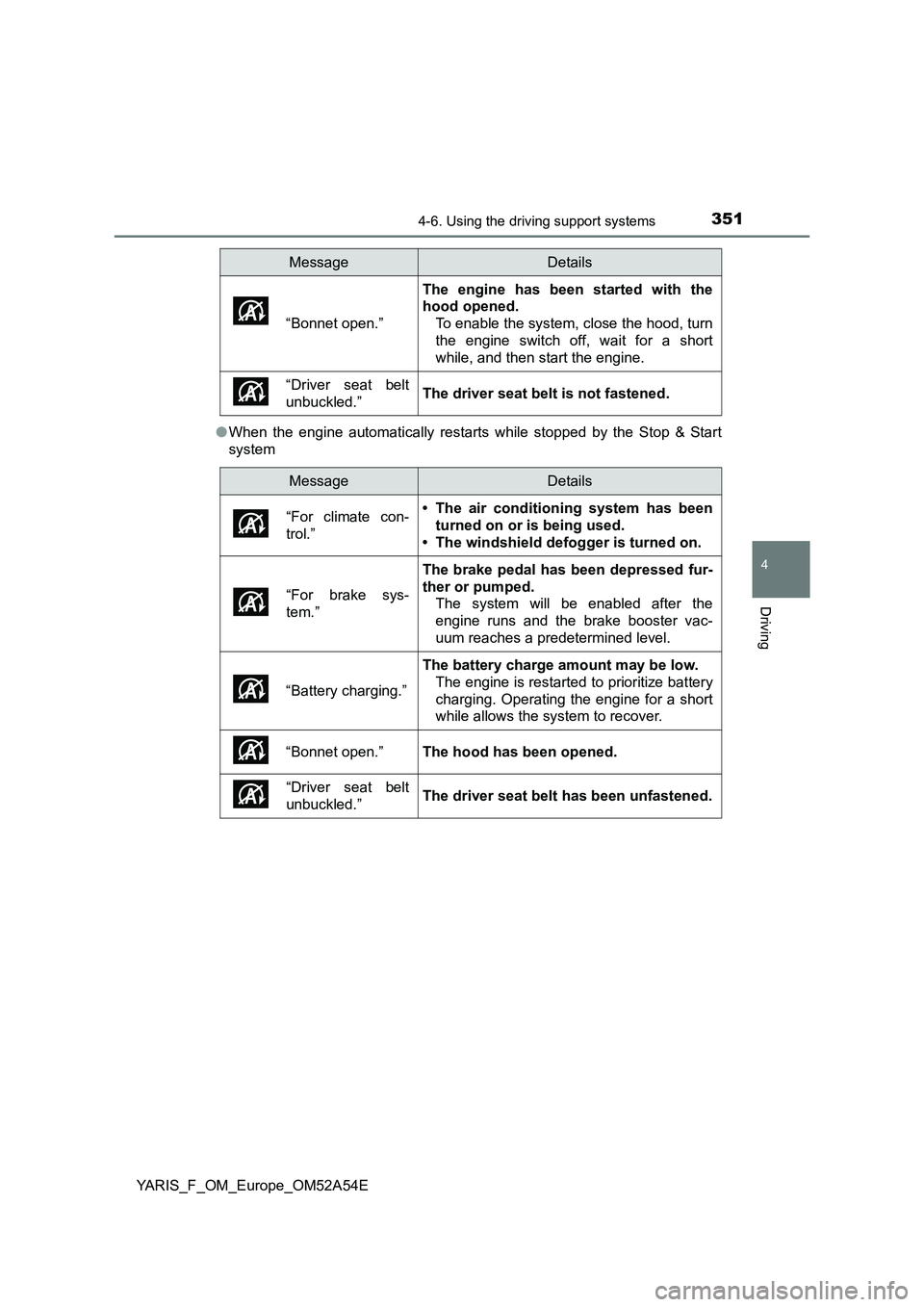 TOYOTA YARIS 2020 Owners Manual 3514-6. Using the driving support systems
4
Driving
YARIS_F_OM_Europe_OM52A54E●When the engine automatically restarts while stopped by the Stop & Start
system“Bonnet open.”
The engine has been s TOYOTA YARIS 2020 Owners Manual 3514-6. Using the driving support systems
4
Driving
YARIS_F_OM_Europe_OM52A54E●When the engine automatically restarts while stopped by the Stop & Start
system“Bonnet open.”
The engine has been s