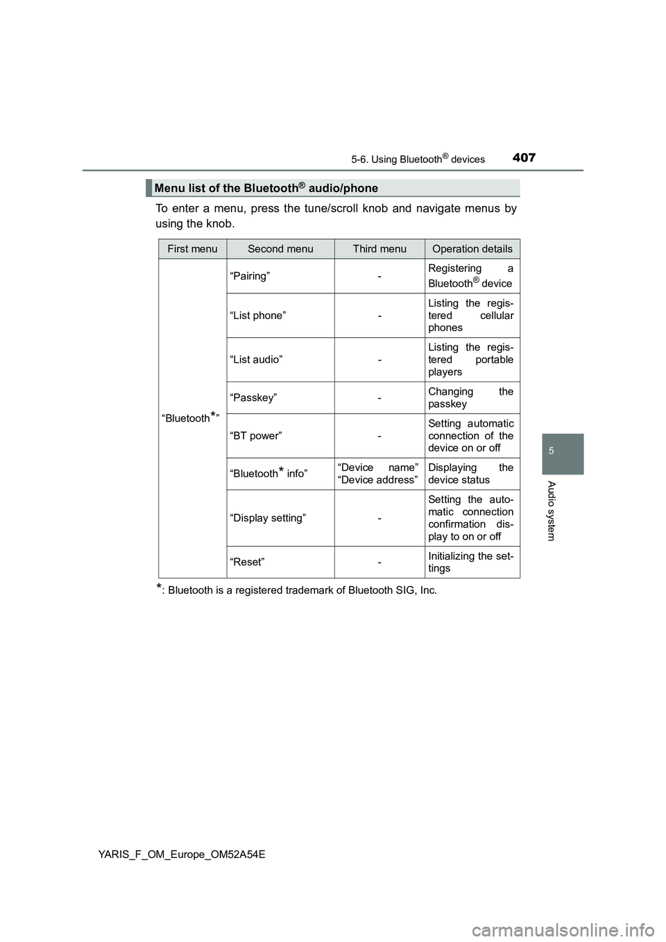 TOYOTA YARIS 2020  Owners Manual 4075-6. Using Bluetooth® devices
5
Audio system
YARIS_F_OM_Europe_OM52A54E
To enter a menu, press the tune/scroll knob and navigate menus by
using the knob.
*: Bluetooth is a registered trademark of 