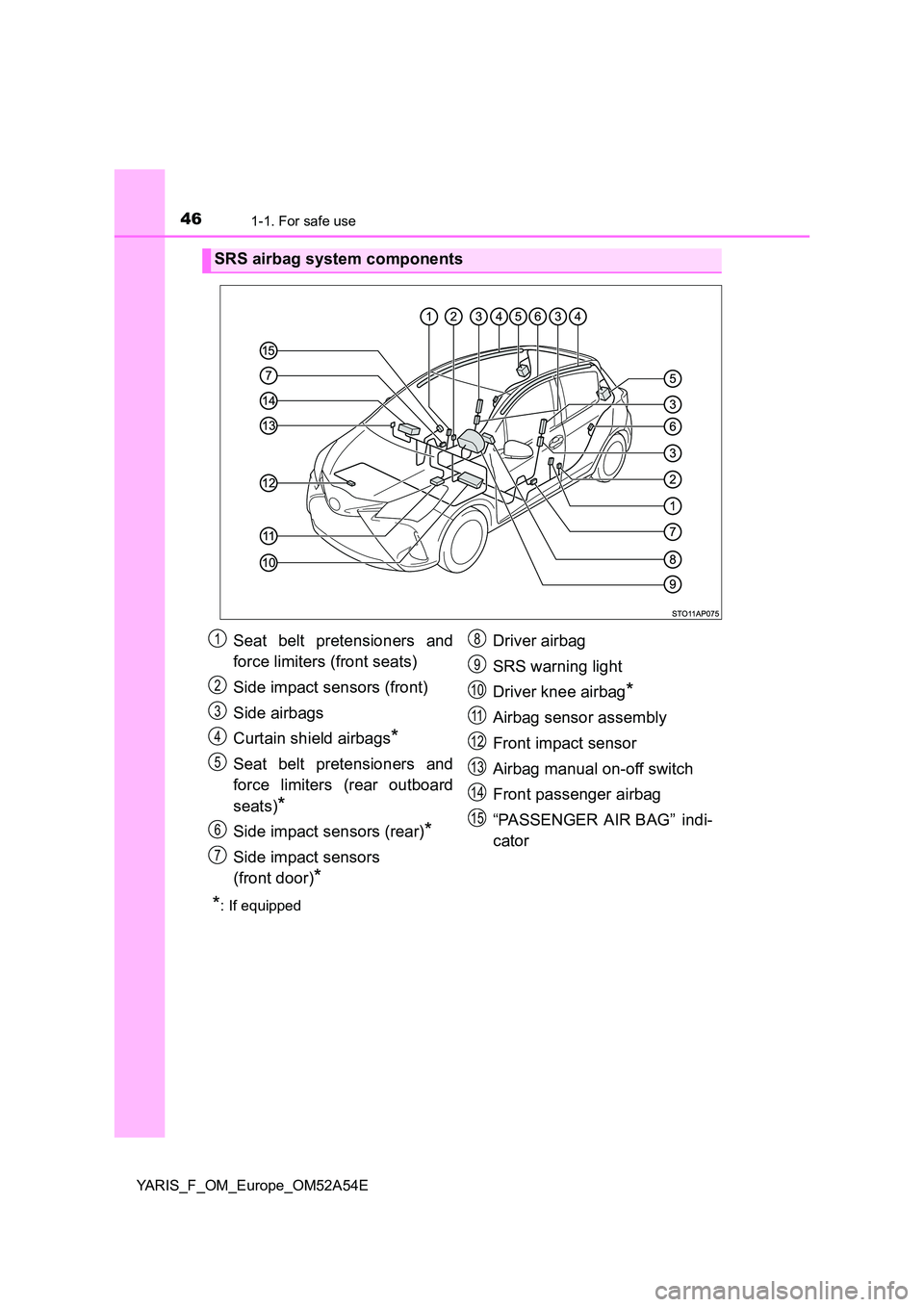 TOYOTA YARIS 2020 Owners Manual 461-1. For safe use
YARIS_F_OM_Europe_OM52A54E
*: If equipped
SRS airbag system components
Seat belt pretensioners and
force limiters (front seats)
Side impact sensors (front)
Side airbags
Curtain TOYOTA YARIS 2020 Owners Manual 461-1. For safe use
YARIS_F_OM_Europe_OM52A54E
*: If equipped
SRS airbag system components
Seat belt pretensioners and
force limiters (front seats)
Side impact sensors (front)
Side airbags
Curtain
