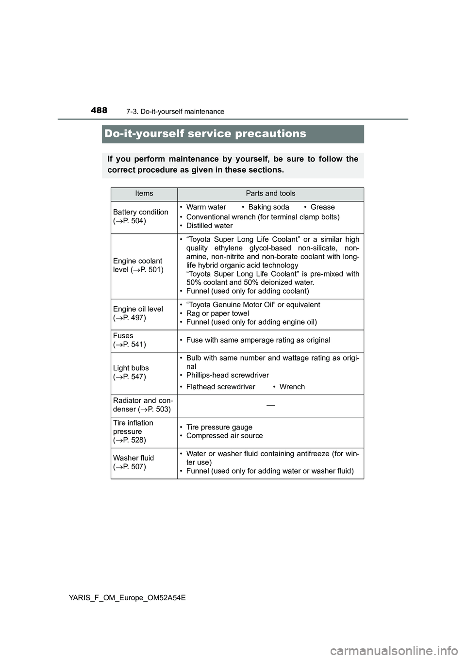 TOYOTA YARIS 2020 Owners Manual 4887-3. Do-it-yourself maintenance
YARIS_F_OM_Europe_OM52A54E
Do-it-yourself service precautions
If you perform maintenance by yourself, be sure to follow the
correct procedure as given in these secti TOYOTA YARIS 2020 Owners Manual 4887-3. Do-it-yourself maintenance
YARIS_F_OM_Europe_OM52A54E
Do-it-yourself service precautions
If you perform maintenance by yourself, be sure to follow the
correct procedure as given in these secti