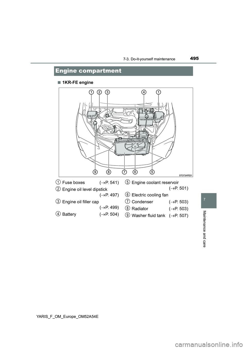 TOYOTA YARIS 2020  Owners Manual 4957-3. Do-it-yourself maintenance
7
Maintenance and care
YARIS_F_OM_Europe_OM52A54E
Engine compartment
■1KR-FE engine
Fuse boxes  (P. 541)
Engine oil level dipstick
(P. 497)
Engine oil filler