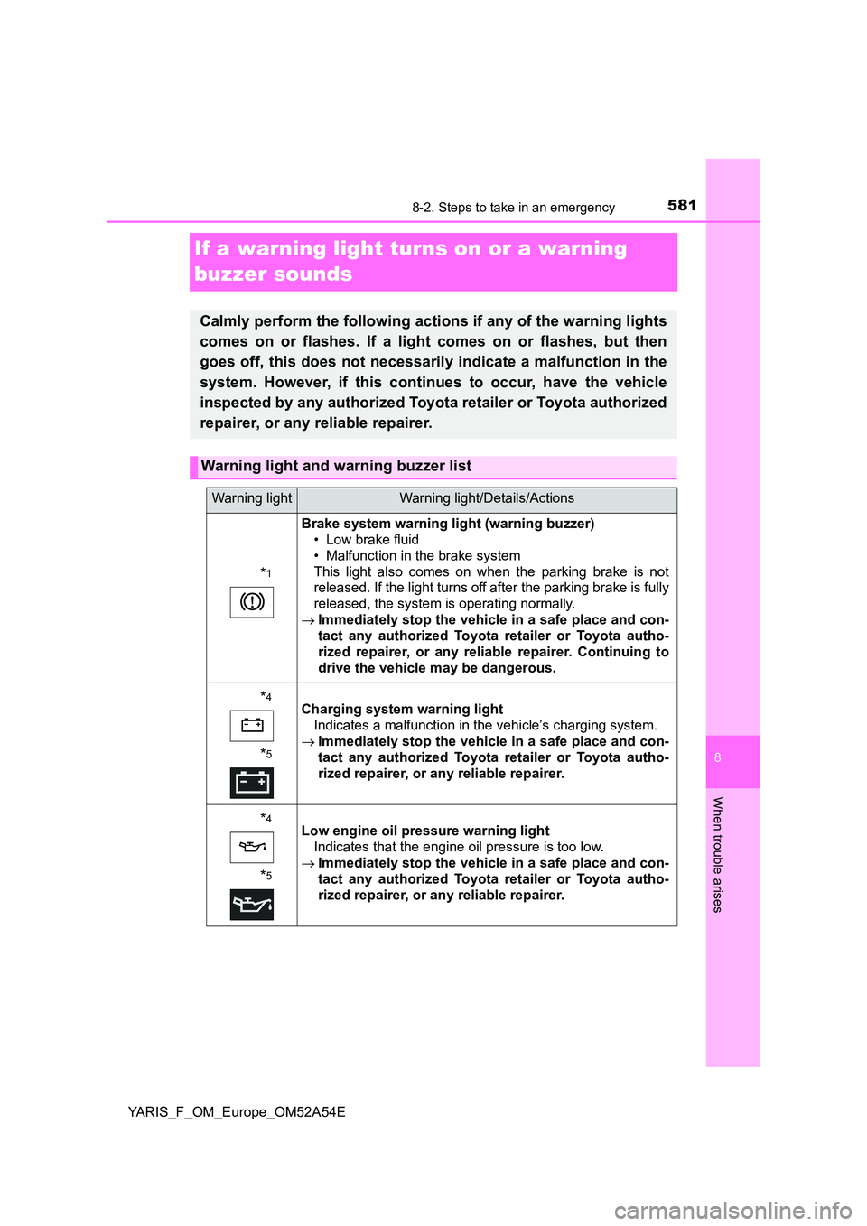 TOYOTA YARIS 2020  Owners Manual 5818-2. Steps to take in an emergency
8
When trouble arises
YARIS_F_OM_Europe_OM52A54E
If a warning light turns on or a warning  
buzzer sounds
Calmly perform the following actions if any of the warni