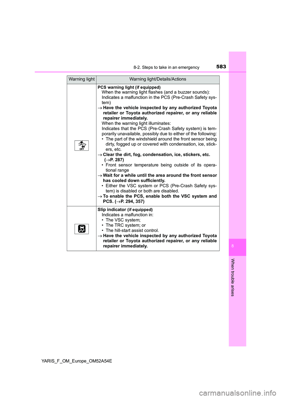 TOYOTA YARIS 2020 Owners Guide 5838-2. Steps to take in an emergency
8
When trouble arises
YARIS_F_OM_Europe_OM52A54E
PCS warning light (if equipped)
When the warning light flashes (and a buzzer sounds):
Indicates a malfunction in TOYOTA YARIS 2020 Owners Guide 5838-2. Steps to take in an emergency
8
When trouble arises
YARIS_F_OM_Europe_OM52A54E
PCS warning light (if equipped)
When the warning light flashes (and a buzzer sounds):
Indicates a malfunction in