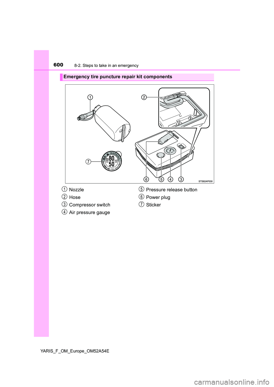 TOYOTA YARIS 2020 Owners Manual 6008-2. Steps to take in an emergency
YARIS_F_OM_Europe_OM52A54E
Emergency tire puncture repair kit components
Nozzle
Hose
Compressor switch
Air pressure gauge
Pressure release button
Power plug TOYOTA YARIS 2020 Owners Manual 6008-2. Steps to take in an emergency
YARIS_F_OM_Europe_OM52A54E
Emergency tire puncture repair kit components
Nozzle
Hose
Compressor switch
Air pressure gauge
Pressure release button
Power plug