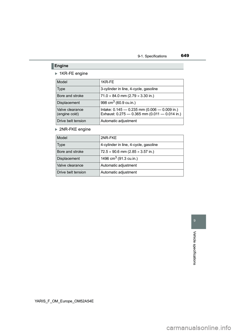 TOYOTA YARIS 2020 Owners Manual 6499-1. Specifications
9
Vehicle specifications
YARIS_F_OM_Europe_OM52A54E
1KR-FE engine
2NR-FKE engine
Engine
Model1KR-FE
Ty p e3-cylinder in line, 4-cycle, gasoline
Bore and stroke71.0 84. TOYOTA YARIS 2020 Owners Manual 6499-1. Specifications
9
Vehicle specifications
YARIS_F_OM_Europe_OM52A54E
1KR-FE engine
2NR-FKE engine
Engine
Model1KR-FE
Ty p e3-cylinder in line, 4-cycle, gasoline
Bore and stroke71.0 84.