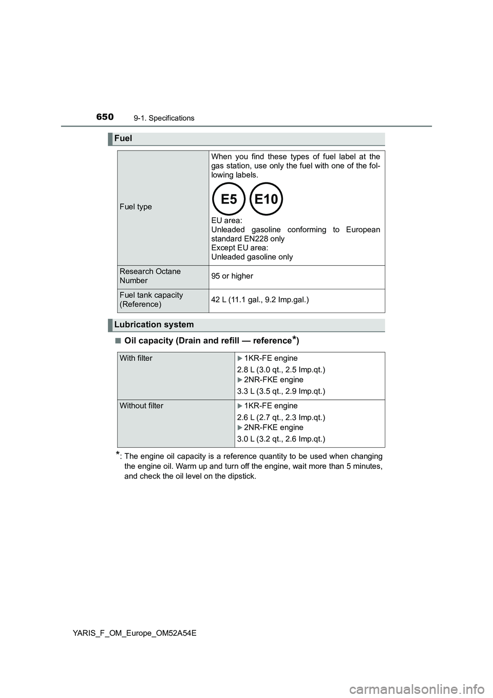 TOYOTA YARIS 2020 Owners Manual 6509-1. Specifications
YARIS_F_OM_Europe_OM52A54E■
Oil capacity (Drain and refill — reference*)
*: The engine oil capacity is a reference quantity to be used when changing
the engine oil. Warm up TOYOTA YARIS 2020 Owners Manual 6509-1. Specifications
YARIS_F_OM_Europe_OM52A54E■
Oil capacity (Drain and refill — reference*)
*: The engine oil capacity is a reference quantity to be used when changing
the engine oil. Warm up
