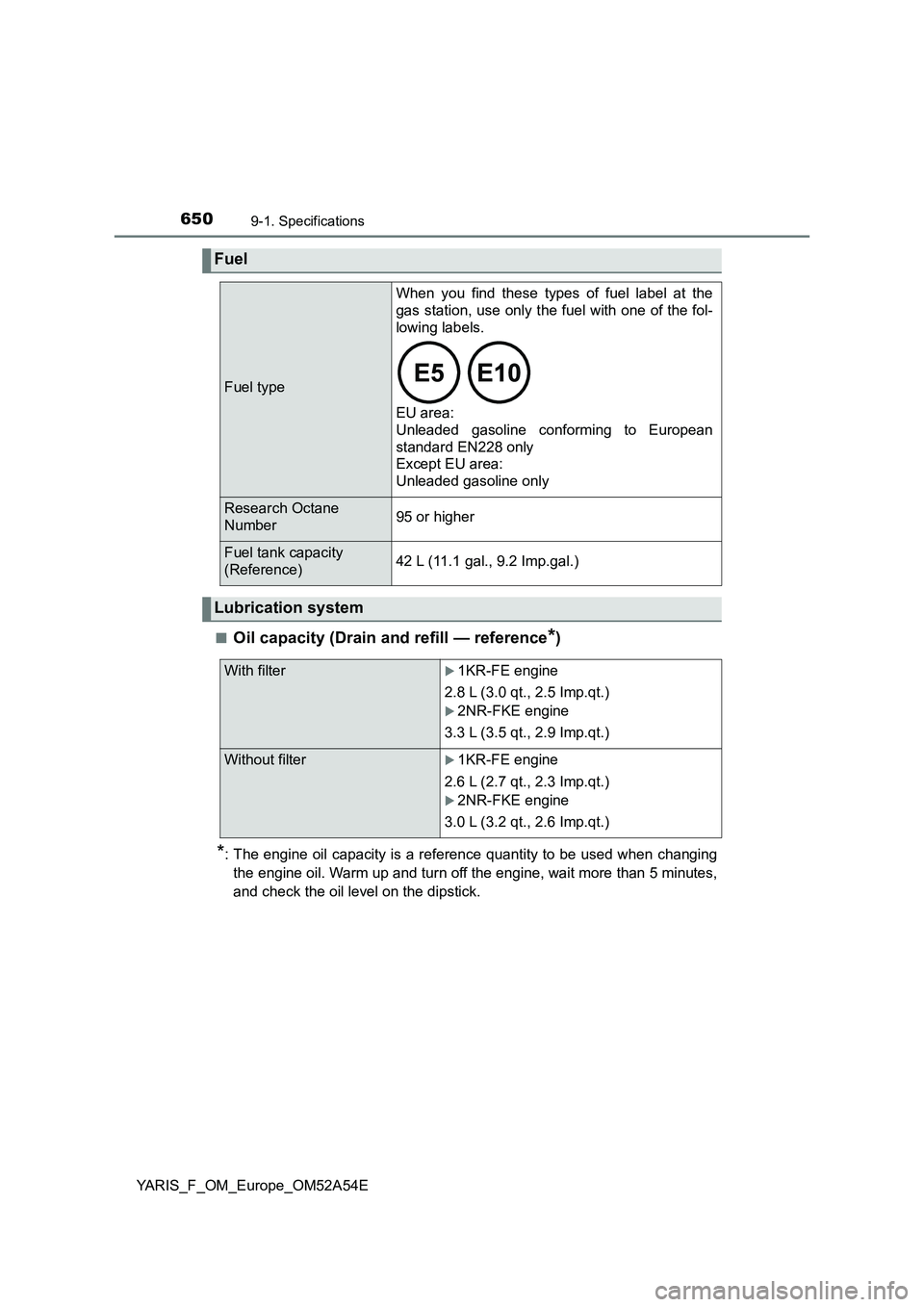 TOYOTA YARIS 2020  Owners Manual 6509-1. Specifications
YARIS_F_OM_Europe_OM52A54E■
Oil capacity (Drain and refill — reference*)
*: The engine oil capacity is a reference quantity to be used when changing
the engine oil. Warm up 