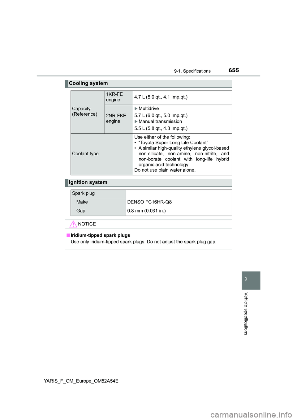 TOYOTA YARIS 2020 Owners Manual 6559-1. Specifications
9
Vehicle specifications
YARIS_F_OM_Europe_OM52A54E
Cooling system
Capacity
(Reference)
1KR-FE
engine4.7 L (5.0 qt., 4.1 Imp.qt.)
2NR-FKE
engine
Multidrive
5.7 L (6.0 qt TOYOTA YARIS 2020 Owners Manual 6559-1. Specifications
9
Vehicle specifications
YARIS_F_OM_Europe_OM52A54E
Cooling system
Capacity
(Reference)
1KR-FE
engine4.7 L (5.0 qt., 4.1 Imp.qt.)
2NR-FKE
engine
Multidrive
5.7 L (6.0 qt