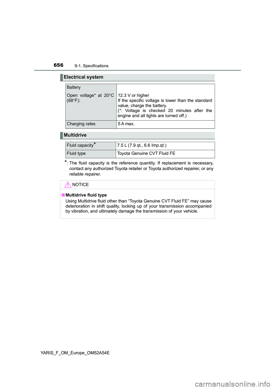 TOYOTA YARIS 2020 Owners Manual 6569-1. Specifications
YARIS_F_OM_Europe_OM52A54E
*: The fluid capacity is the reference quantity. If replacement is necessary,
contact any authorized Toyota retailer or Toyota authorized repairer, TOYOTA YARIS 2020 Owners Manual 6569-1. Specifications
YARIS_F_OM_Europe_OM52A54E
*: The fluid capacity is the reference quantity. If replacement is necessary,
contact any authorized Toyota retailer or Toyota authorized repairer,