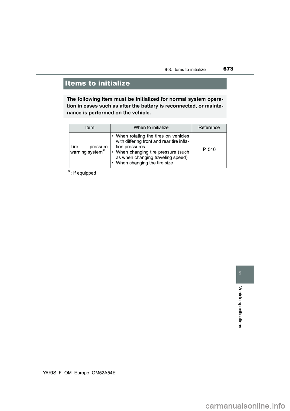 TOYOTA YARIS 2020 Owners Manual 6739-3. Items to initialize
9
Vehicle specifications
YARIS_F_OM_Europe_OM52A54E
Items to initialize
*: If equipped
The following item must be initialized for normal system opera-
tion in cases such as TOYOTA YARIS 2020 Owners Manual 6739-3. Items to initialize
9
Vehicle specifications
YARIS_F_OM_Europe_OM52A54E
Items to initialize
*: If equipped
The following item must be initialized for normal system opera-
tion in cases such as