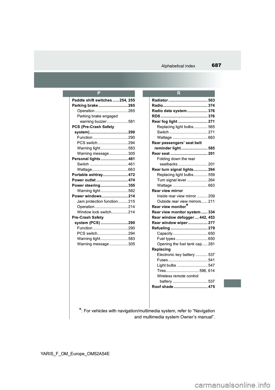 TOYOTA YARIS 2020 Owners Manual 687Alphabetical index
YARIS_F_OM_Europe_OM52A54E
Paddle shift switches ...... 254, 255
Parking brake ........................... 265
Operation .............................. 265
Parking brake engaged TOYOTA YARIS 2020 Owners Manual 687Alphabetical index
YARIS_F_OM_Europe_OM52A54E
Paddle shift switches ...... 254, 255
Parking brake ........................... 265
Operation .............................. 265
Parking brake engaged