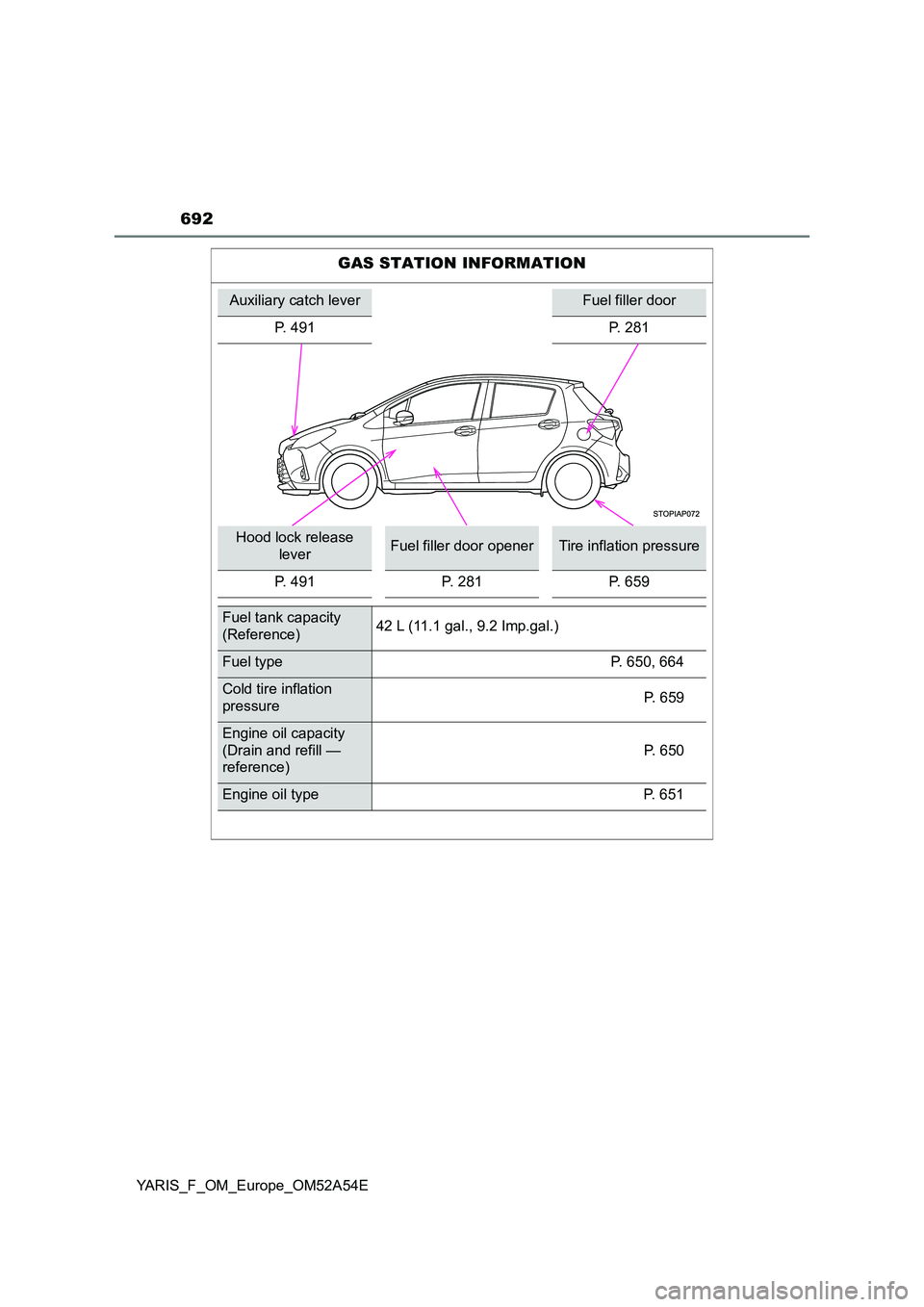 TOYOTA YARIS 2020 Owners Manual 692
YARIS_F_OM_Europe_OM52A54E
GAS STATION INFORMATION
Auxiliary catch leverFuel filler door
P. 491 P. 281
Hood lock release
leverFuel filler door openerTire inflation pressure
P. 491 P. 281 P. 65 TOYOTA YARIS 2020 Owners Manual 692
YARIS_F_OM_Europe_OM52A54E
GAS STATION INFORMATION
Auxiliary catch leverFuel filler door
P. 491 P. 281
Hood lock release
leverFuel filler door openerTire inflation pressure
P. 491 P. 281 P. 65