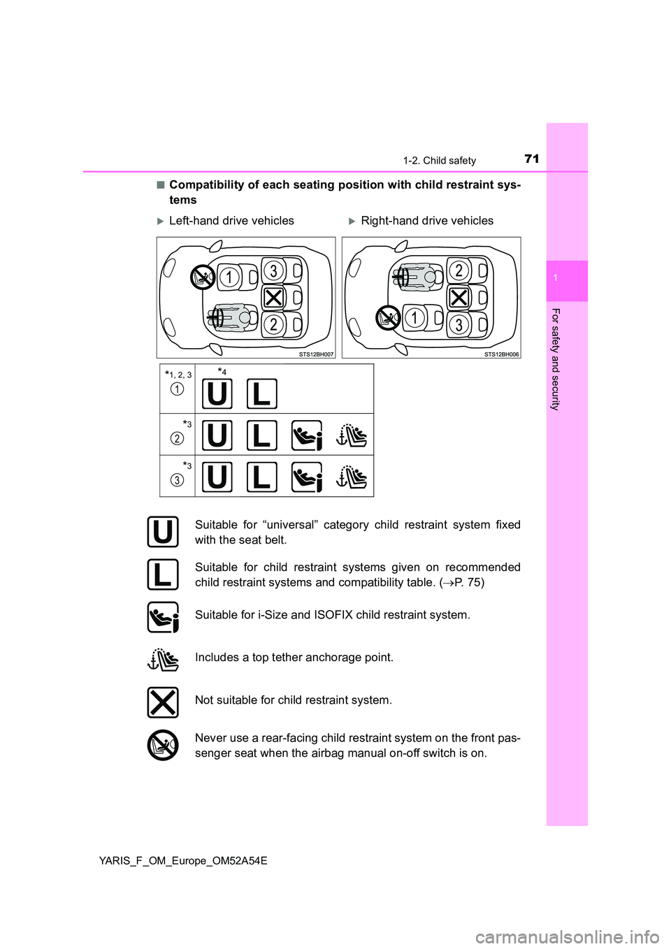 TOYOTA YARIS 2020 Manual PDF 711-2. Child safety
1
For safety and security
YARIS_F_OM_Europe_OM52A54E
■Compatibility of each seating position with child restraint sys-
tems
Left-hand drive vehiclesRight-hand drive vehic TOYOTA YARIS 2020 Manual PDF 711-2. Child safety
1
For safety and security
YARIS_F_OM_Europe_OM52A54E
■Compatibility of each seating position with child restraint sys-
tems
Left-hand drive vehiclesRight-hand drive vehic