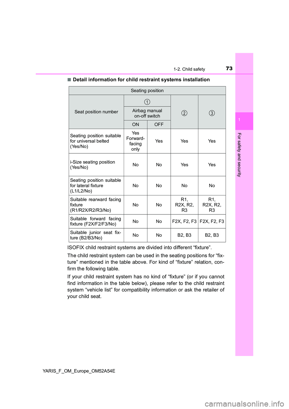 TOYOTA YARIS 2020 Manual PDF 731-2. Child safety
1
For safety and security
YARIS_F_OM_Europe_OM52A54E
■Detail information for child restraint systems installation
ISOFIX child restraint systems are divided into different “f TOYOTA YARIS 2020 Manual PDF 731-2. Child safety
1
For safety and security
YARIS_F_OM_Europe_OM52A54E
■Detail information for child restraint systems installation
ISOFIX child restraint systems are divided into different “f