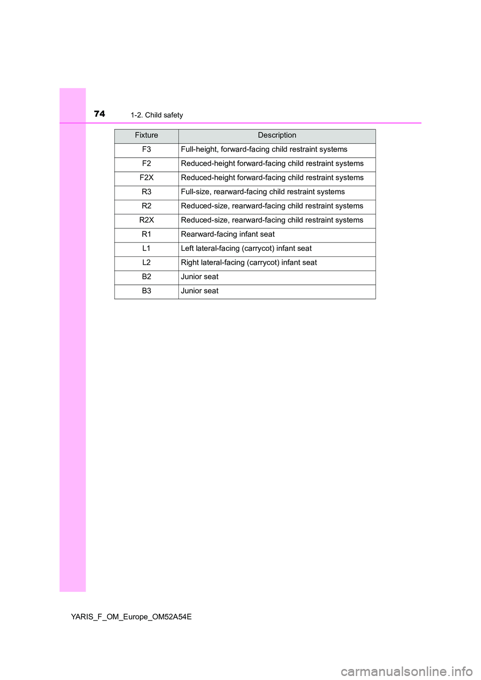 TOYOTA YARIS 2020 Manual PDF 741-2. Child safety
YARIS_F_OM_Europe_OM52A54E
FixtureDescription
F3Full-height, forward-facing child restraint systems
F2Reduced-height forward-facing child restraint systems
F2XReduced-height forwar TOYOTA YARIS 2020 Manual PDF 741-2. Child safety
YARIS_F_OM_Europe_OM52A54E
FixtureDescription
F3Full-height, forward-facing child restraint systems
F2Reduced-height forward-facing child restraint systems
F2XReduced-height forwar