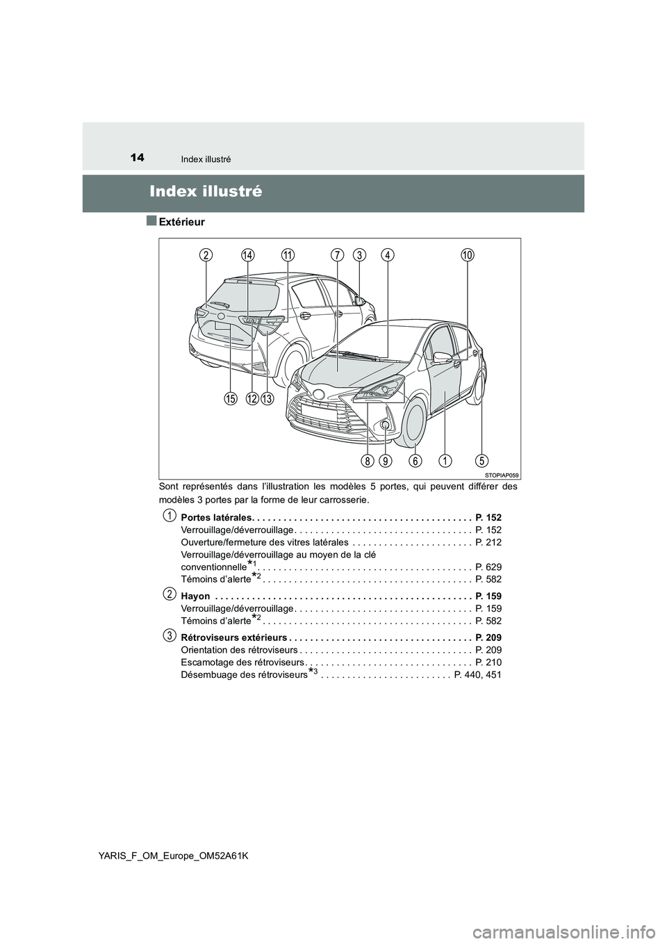 TOYOTA YARIS 2020 Notices Demploi (in French) 14Index illustré
YARIS_F_OM_Europe_OM52A61K
Index illustré
■Extérieur
Sont représentés dans l’illustration les modèles 5 portes, qui peuvent différer des
modèles 3 portes par la forme de TOYOTA YARIS 2020 Notices Demploi (in French) 14Index illustré
YARIS_F_OM_Europe_OM52A61K
Index illustré
■Extérieur
Sont représentés dans l’illustration les modèles 5 portes, qui peuvent différer des
modèles 3 portes par la forme de