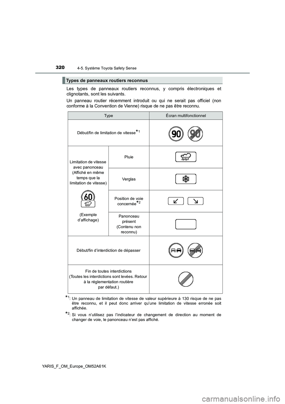 TOYOTA YARIS 2020  Notices Demploi (in French) 3204-5. Système Toyota Safety Sense
YARIS_F_OM_Europe_OM52A61K
Les types de panneaux routiers reconnus, y compris électroniques et
clignotants, sont les suivants.
Un panneau routier récemment intro