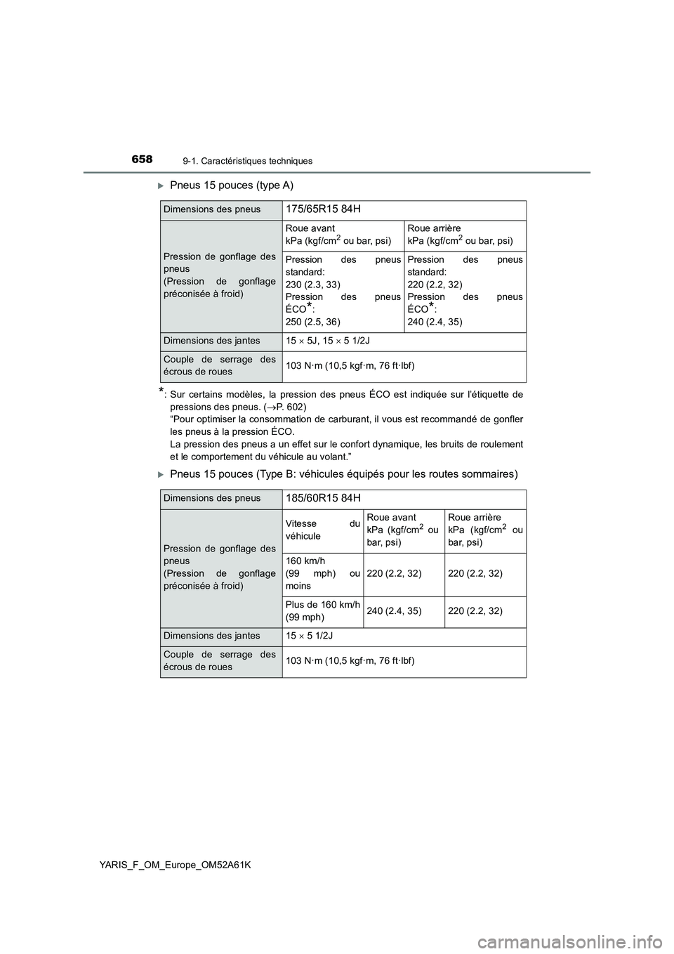 TOYOTA YARIS 2020 Notices Demploi (in French) 6589-1. Caractéristiques techniques
YARIS_F_OM_Europe_OM52A61K
Pneus 15 pouces (type A)
*: Sur certains modèles, la pression des pneus ÉCO est indiquée sur l’étiquette de
pressions des pneus TOYOTA YARIS 2020 Notices Demploi (in French) 6589-1. Caractéristiques techniques
YARIS_F_OM_Europe_OM52A61K
Pneus 15 pouces (type A)
*: Sur certains modèles, la pression des pneus ÉCO est indiquée sur l’étiquette de
pressions des pneus