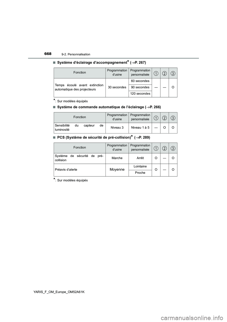 TOYOTA YARIS 2020 Notices Demploi (in French) 6689-2. Personnalisation
YARIS_F_OM_Europe_OM52A61K■
Système d’éclairage d’accompagnement* (P. 267)
*: Sur modèles équipés
■
Système de commande automatique de l’éclairage (P. 2 TOYOTA YARIS 2020 Notices Demploi (in French) 6689-2. Personnalisation
YARIS_F_OM_Europe_OM52A61K■
Système d’éclairage d’accompagnement* (P. 267)
*: Sur modèles équipés
■
Système de commande automatique de l’éclairage (P. 2