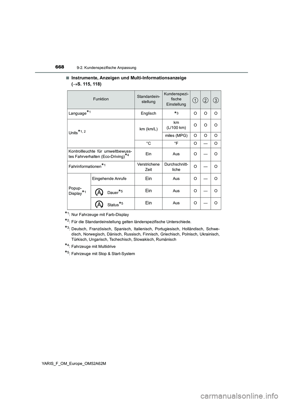 TOYOTA YARIS 2020  Betriebsanleitungen (in German) 6689-2. Kundenspezifische Anpassung
YARIS_F_OM_Europe_OM52A62M■
Instrumente, Anzeigen und Multi-Informationsanzeige 
(S. 115, 118)
*1: Nur Fahrzeuge mit Farb-Display
*2: Für die Standardeinstell
