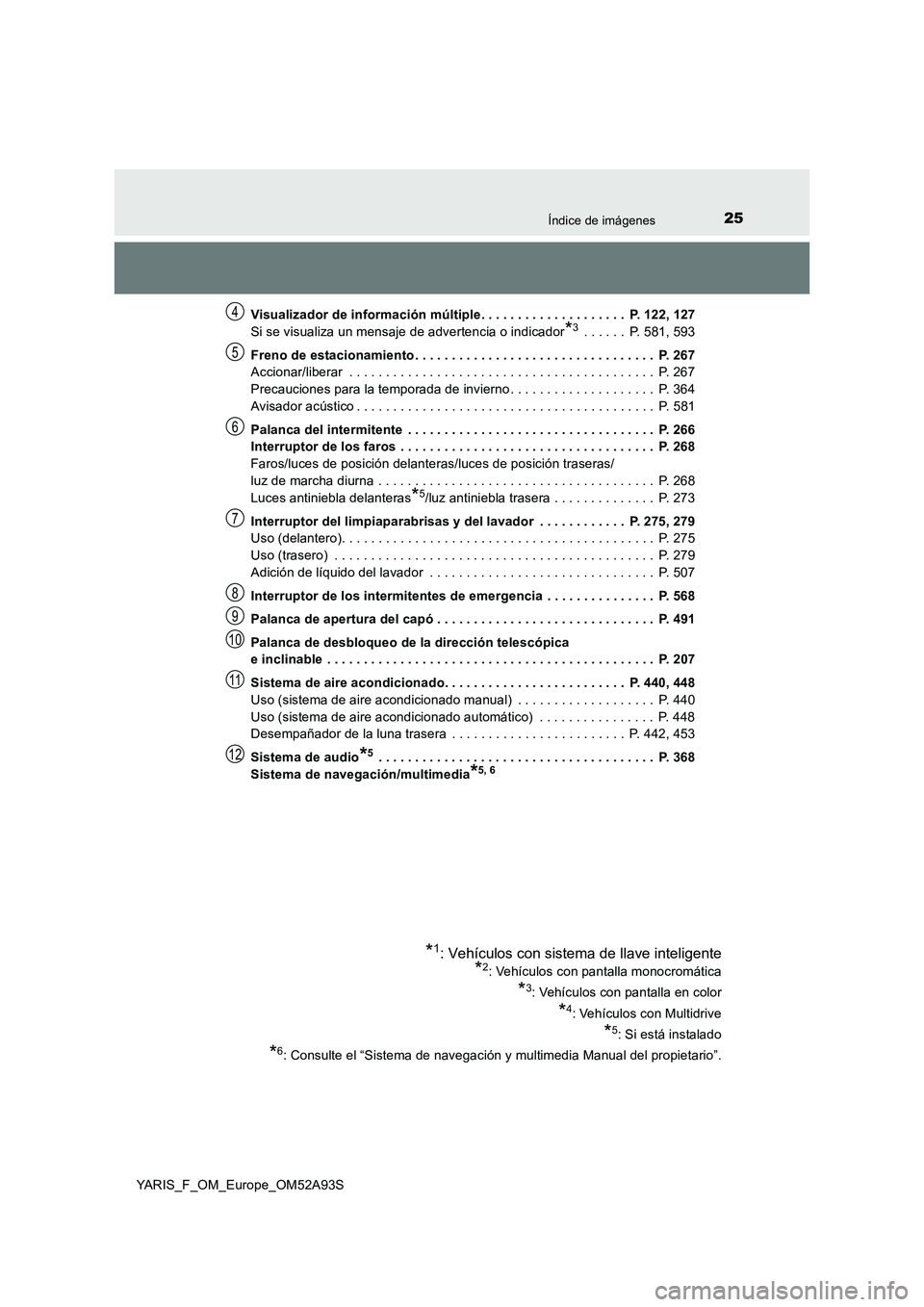TOYOTA YARIS 2020  Manuale de Empleo (in Spanish) 25Índice de imágenes
YARIS_F_OM_Europe_OM52A93SVisualizador de información múltiple. . . . . . . . . . . . . . . . . . . .  P. 122, 127
Si se visualiza un mensaje de advertencia o indicador
*3 . .