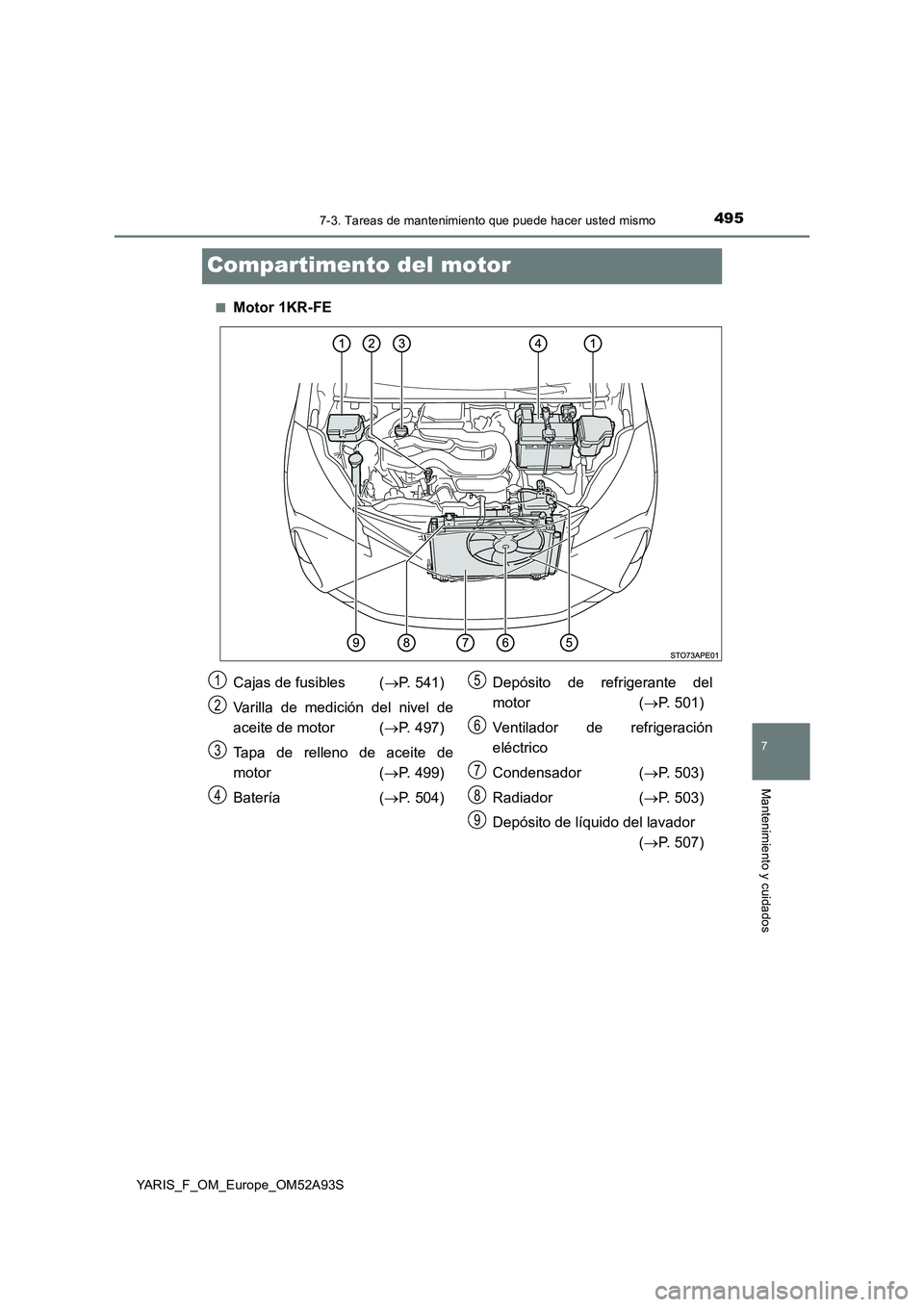 TOYOTA YARIS 2020  Manuale de Empleo (in Spanish) 4957-3. Tareas de mantenimiento que puede hacer usted mismo
7
Mantenimiento y cuidados
YARIS_F_OM_Europe_OM52A93S
Compartimento del motor
■Motor 1KR-FE
Cajas de fusibles  (P. 541)
Varilla de medi