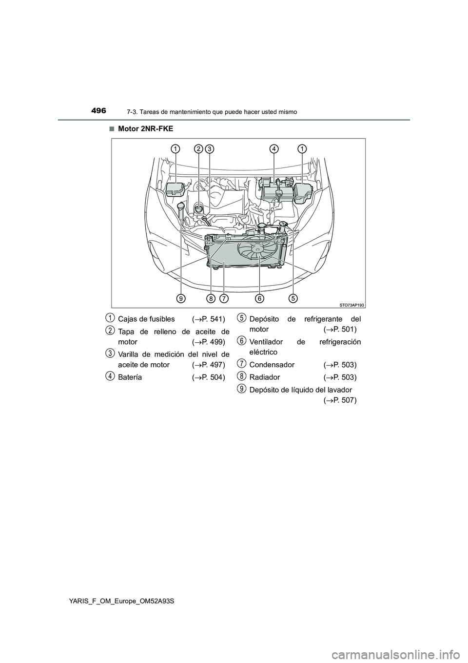 TOYOTA YARIS 2020  Manuale de Empleo (in Spanish) 4967-3. Tareas de mantenimiento que puede hacer usted mismo
YARIS_F_OM_Europe_OM52A93S■
Motor 2NR-FKE
Cajas de fusibles  (P. 541)
Tapa de relleno de aceite de
motor (P. 499)
Varilla de medici
