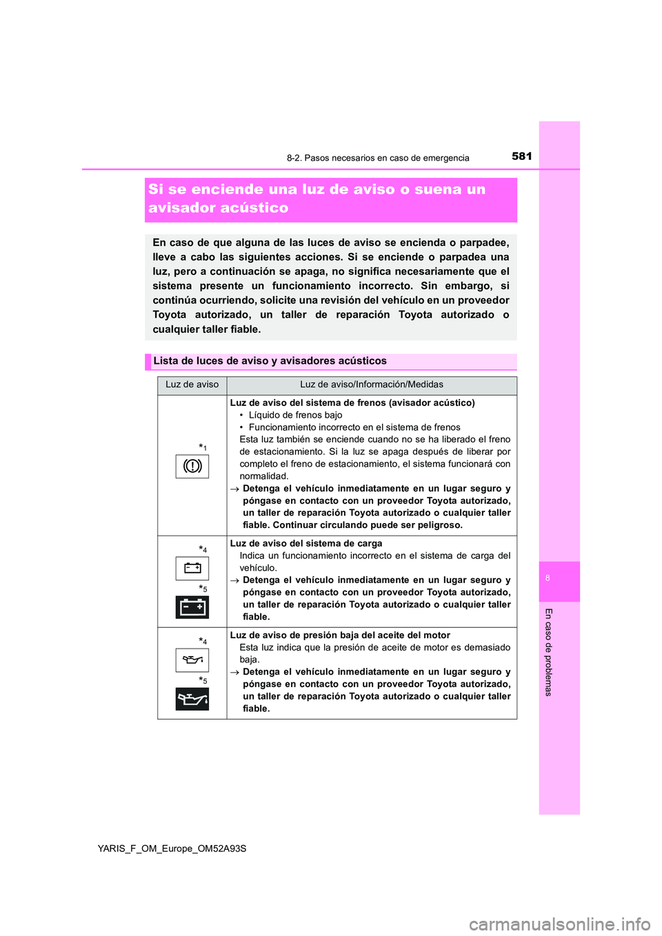 TOYOTA YARIS 2020 Manuale de Empleo (in Spanish) 5818-2. Pasos necesarios en caso de emergencia
8
En caso de problemas
YARIS_F_OM_Europe_OM52A93S
Si se enciende una luz de aviso o suena un
avisador acústico
En caso de que alguna de las luces de a TOYOTA YARIS 2020 Manuale de Empleo (in Spanish) 5818-2. Pasos necesarios en caso de emergencia
8
En caso de problemas
YARIS_F_OM_Europe_OM52A93S
Si se enciende una luz de aviso o suena un
avisador acústico
En caso de que alguna de las luces de a